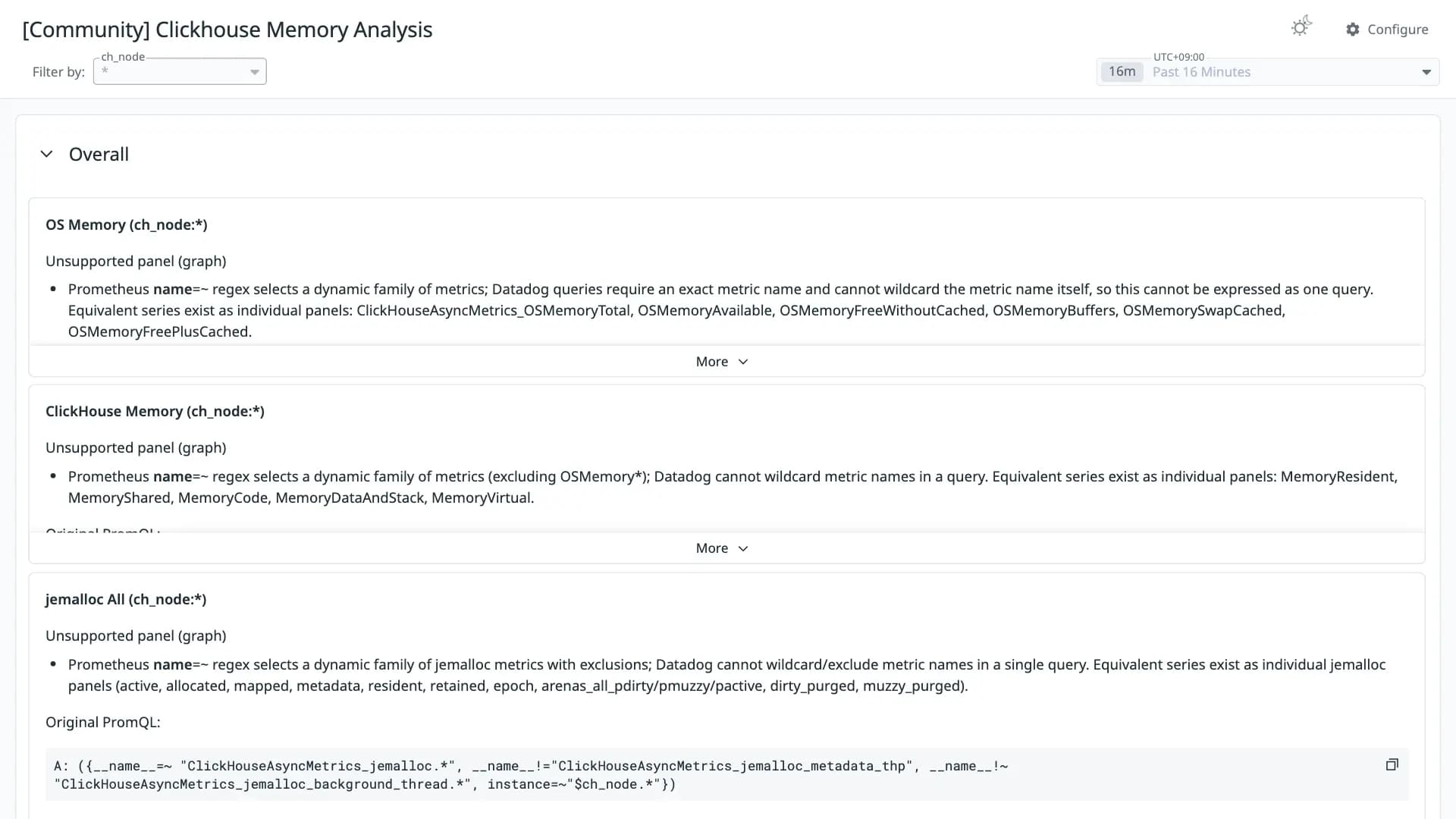 Clickhouse Memory Analysis