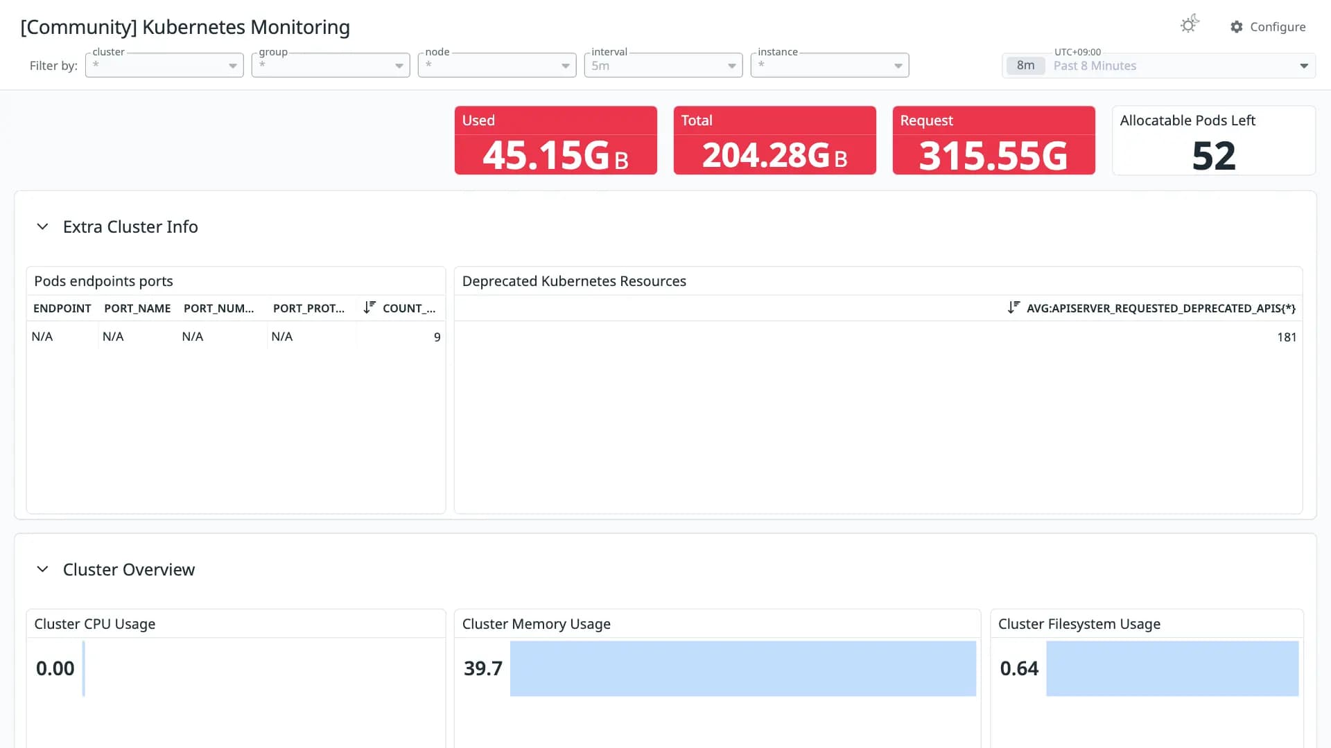Kubernetes Monitoring