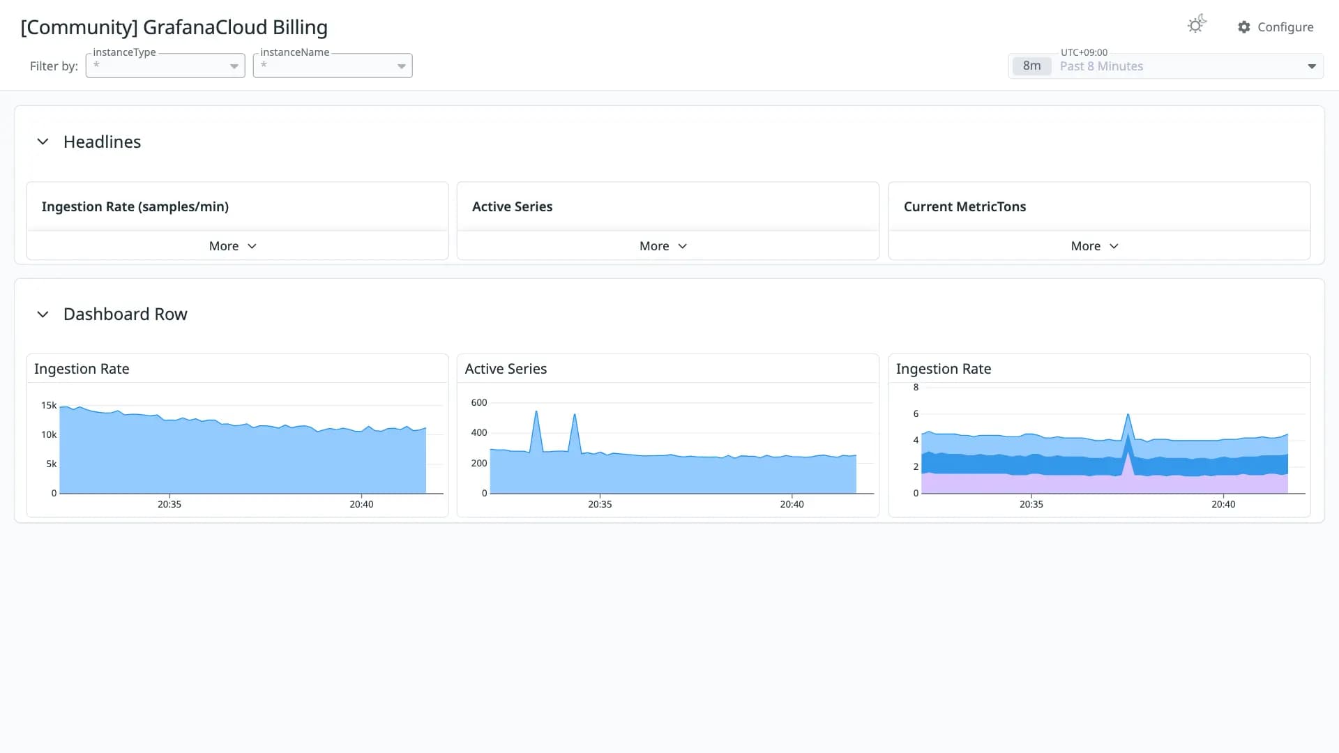 GrafanaCloud Billing