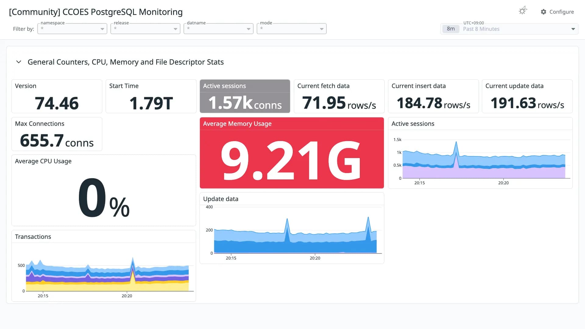 CCOES PostgreSQL Monitoring