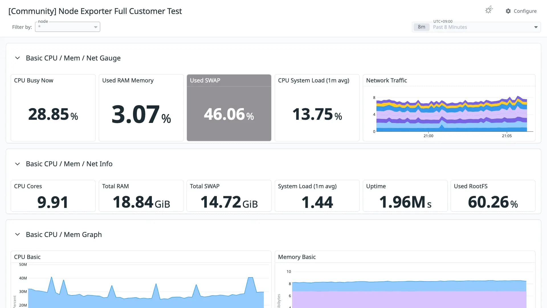 Node Exporter Full Customer Test