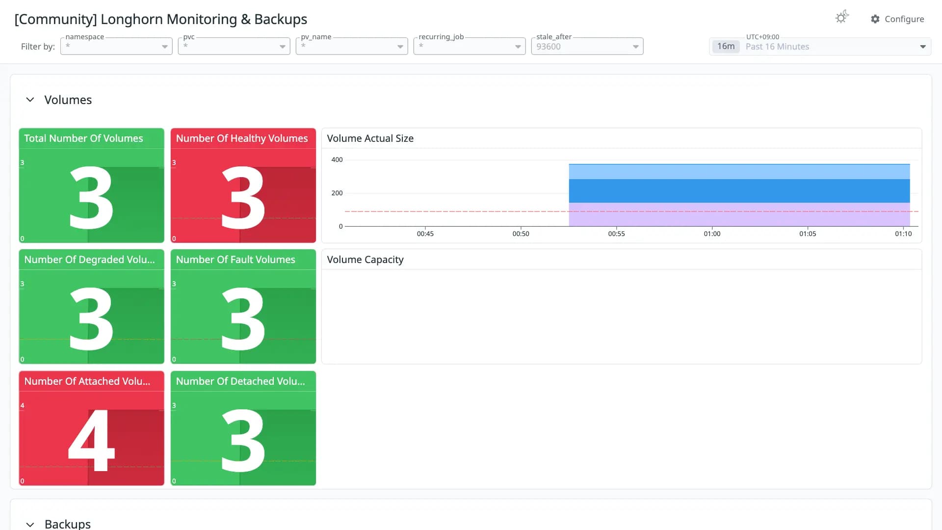 Longhorn Monitoring & Backups