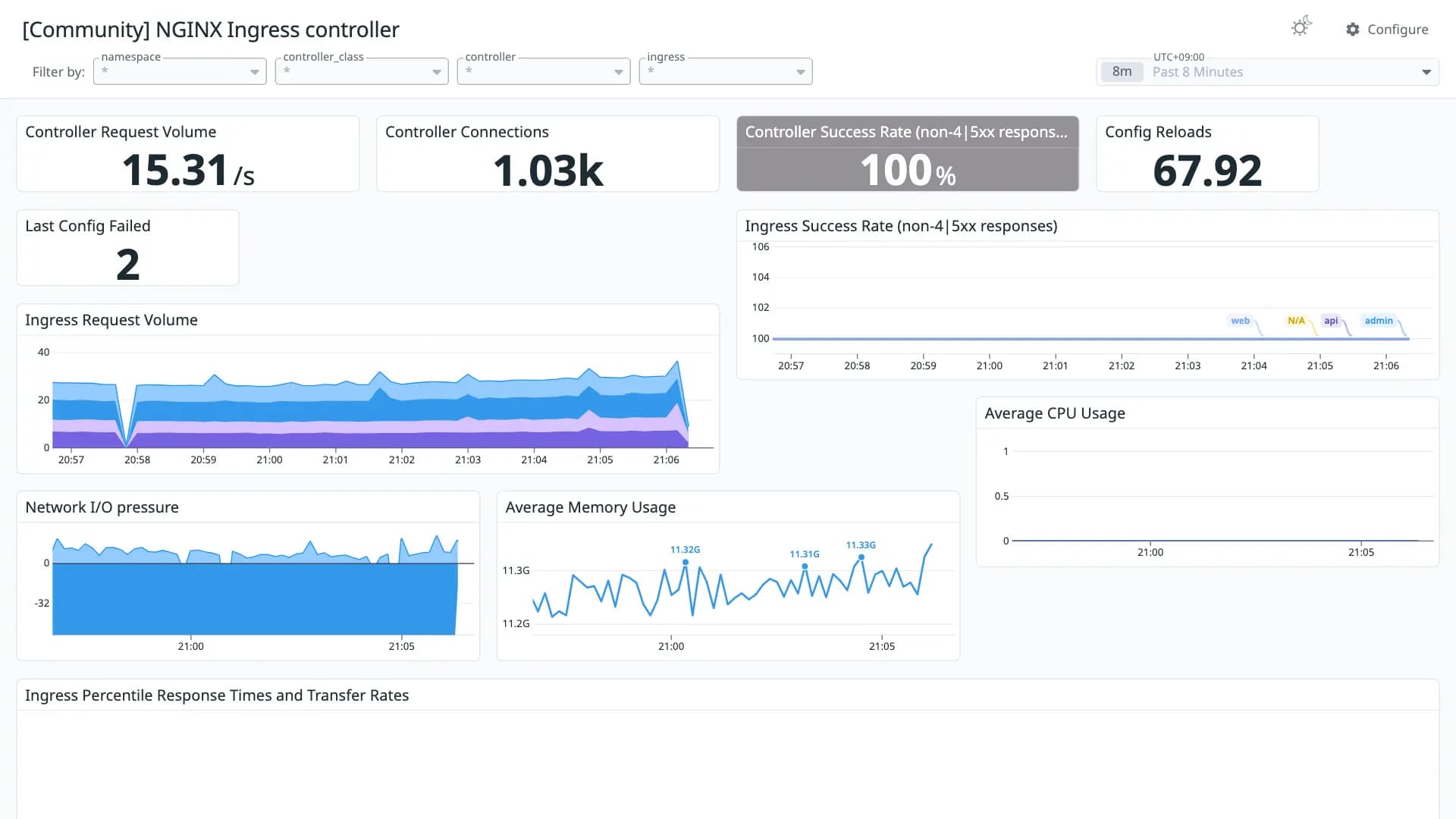 NGINX Ingress controller