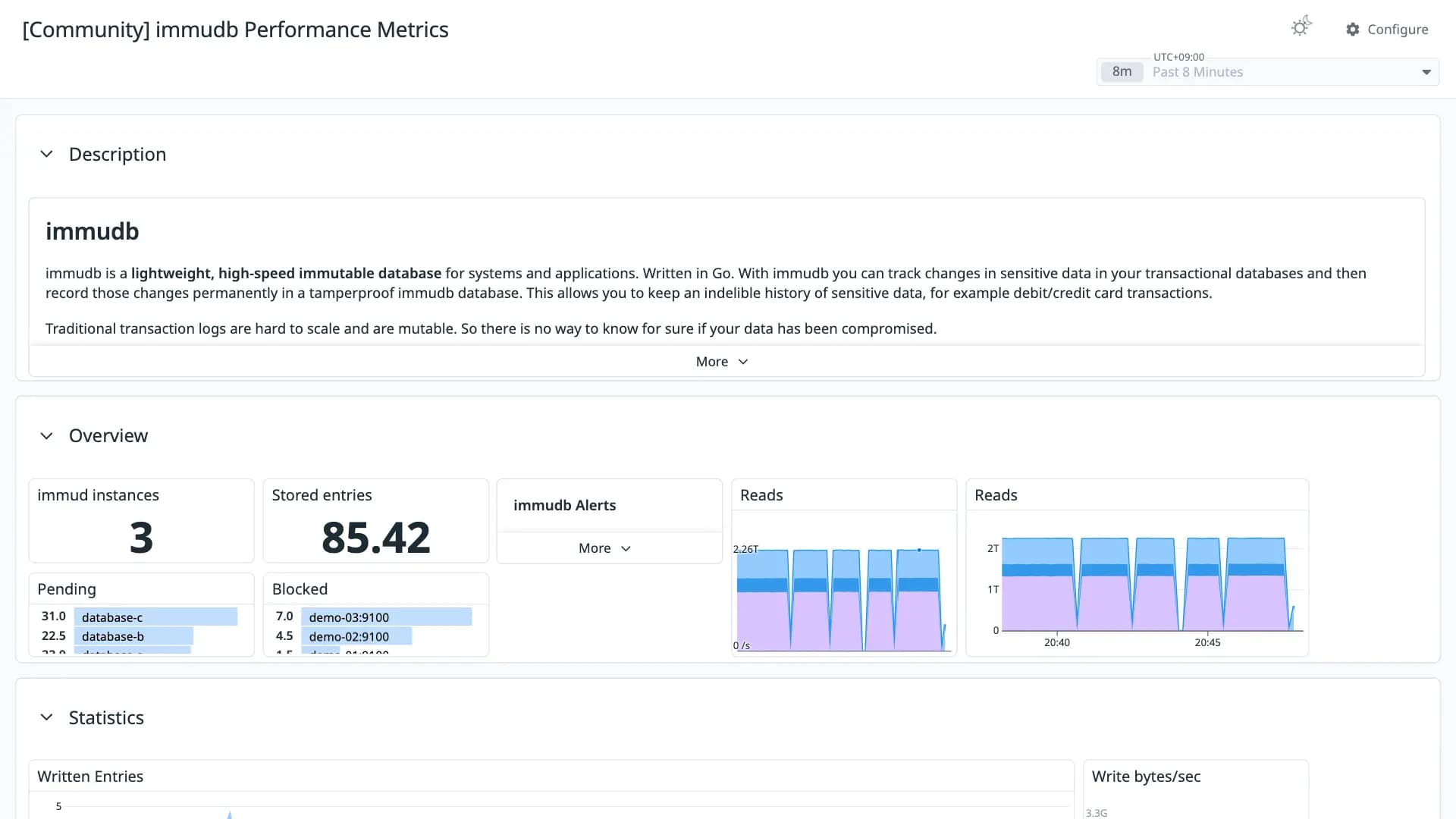 immudb Performance Metrics