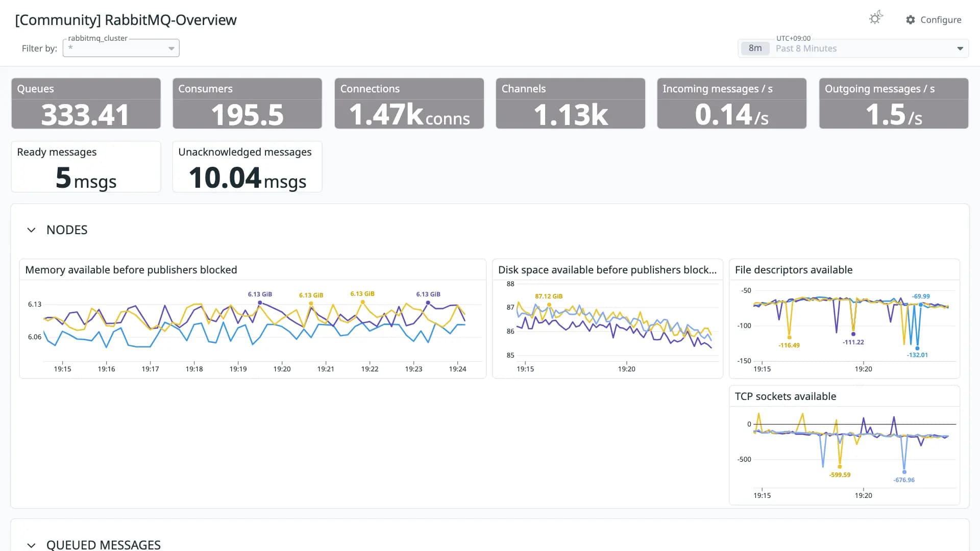 RabbitMQ-Overview