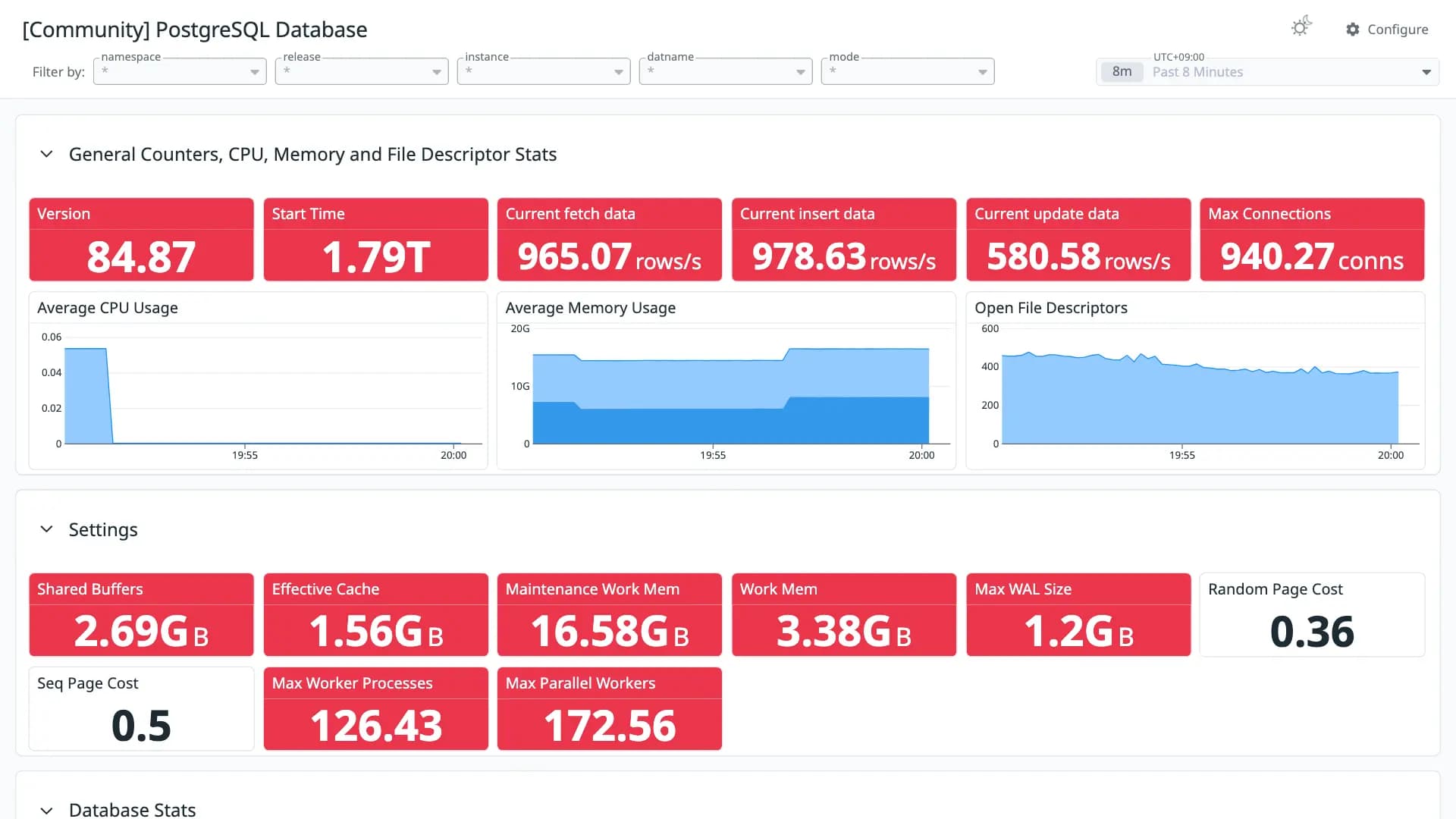 PostgreSQL Database