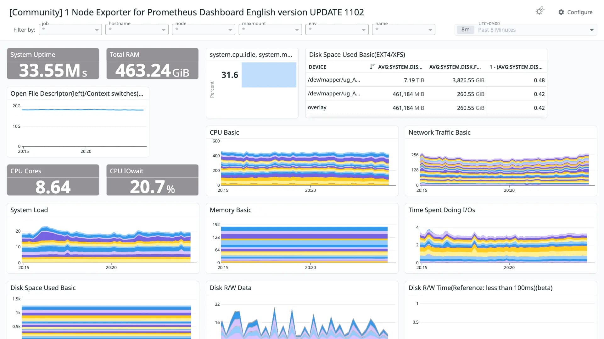1  Node Exporter for Prometheus Dashboard English version  UPDATE 1102