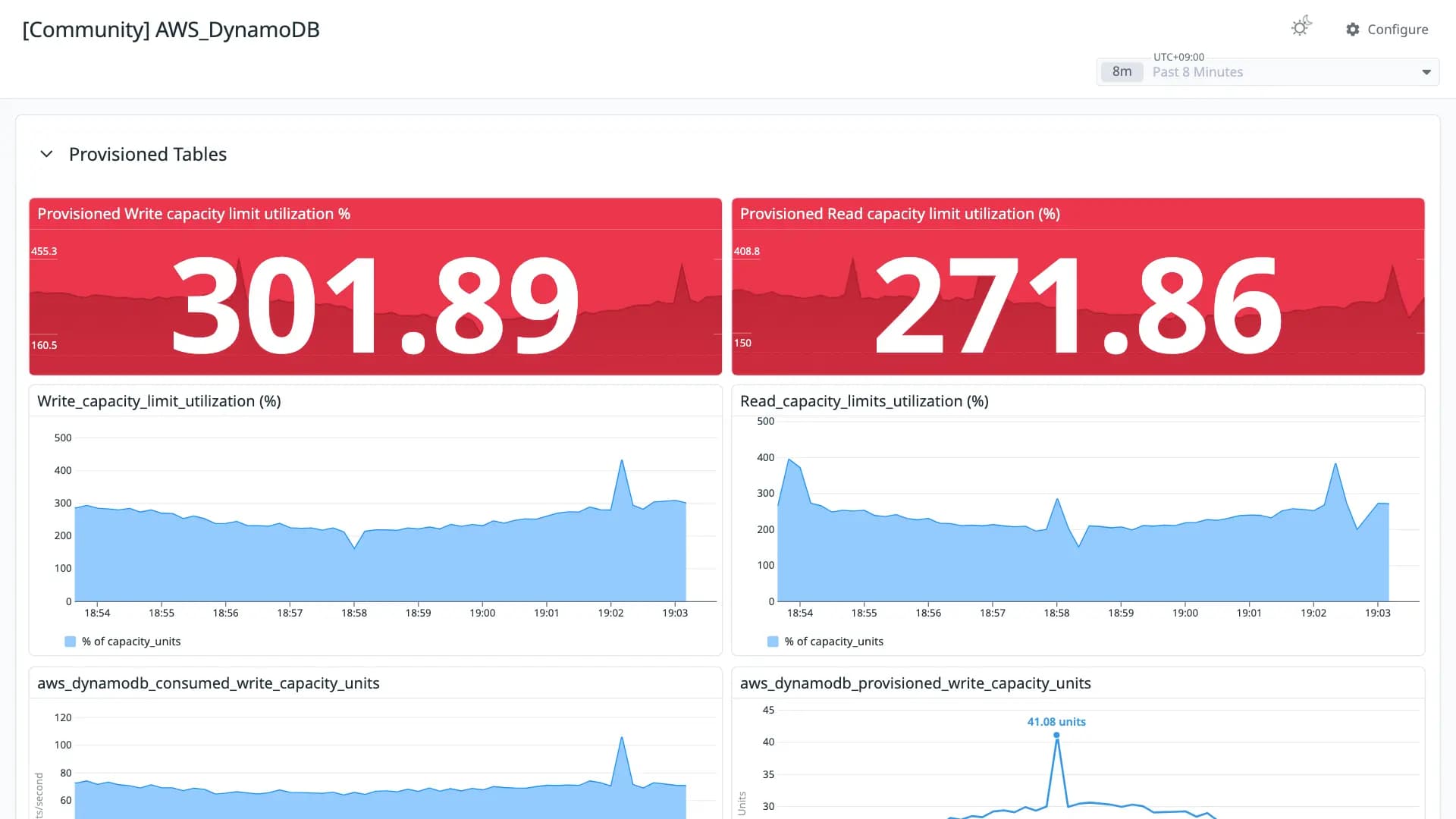 AWS_DynamoDB