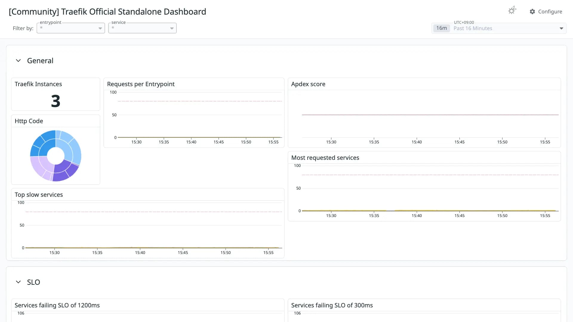 Traefik Official Standalone Dashboard