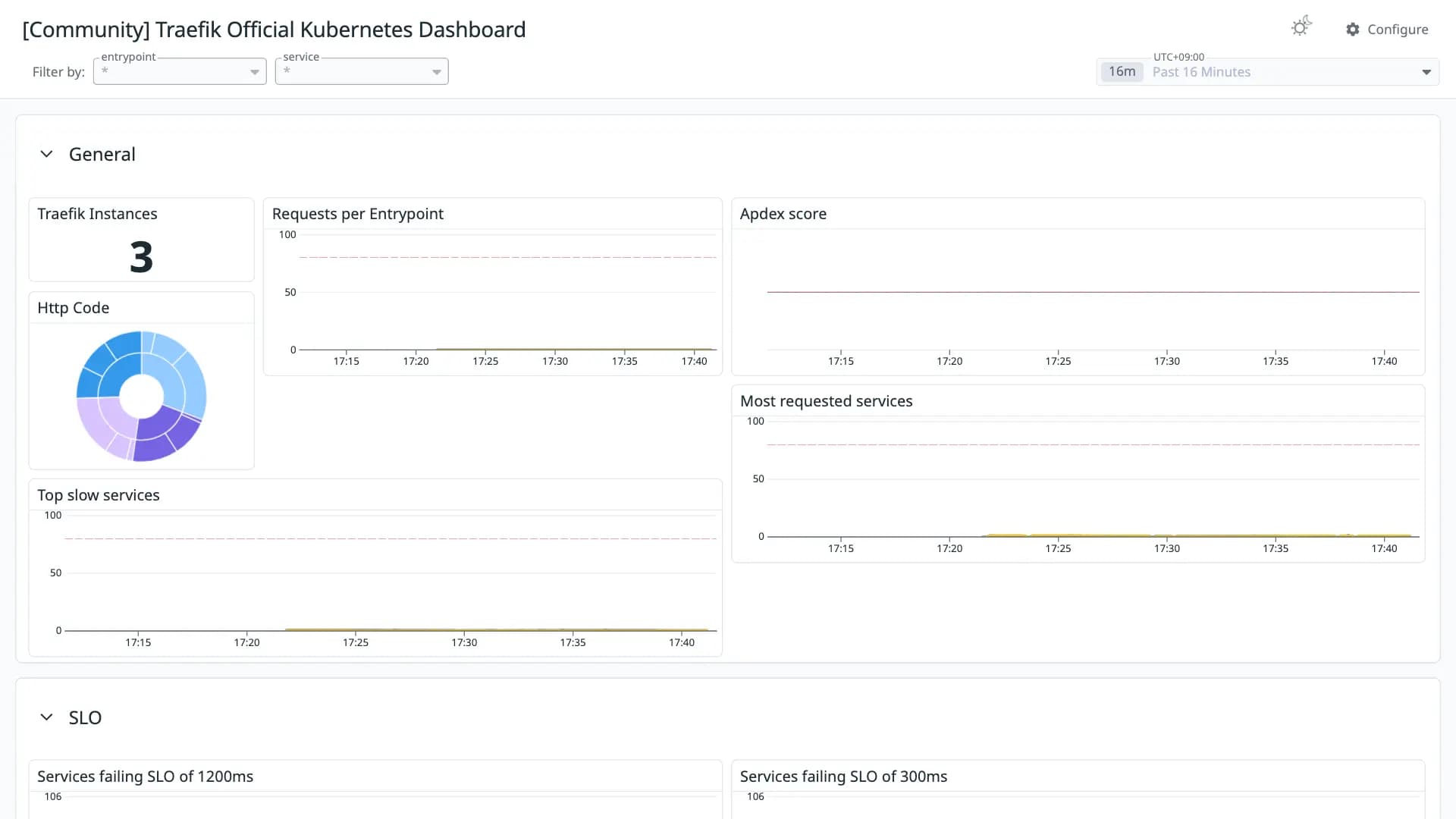 Traefik Official Kubernetes Dashboard