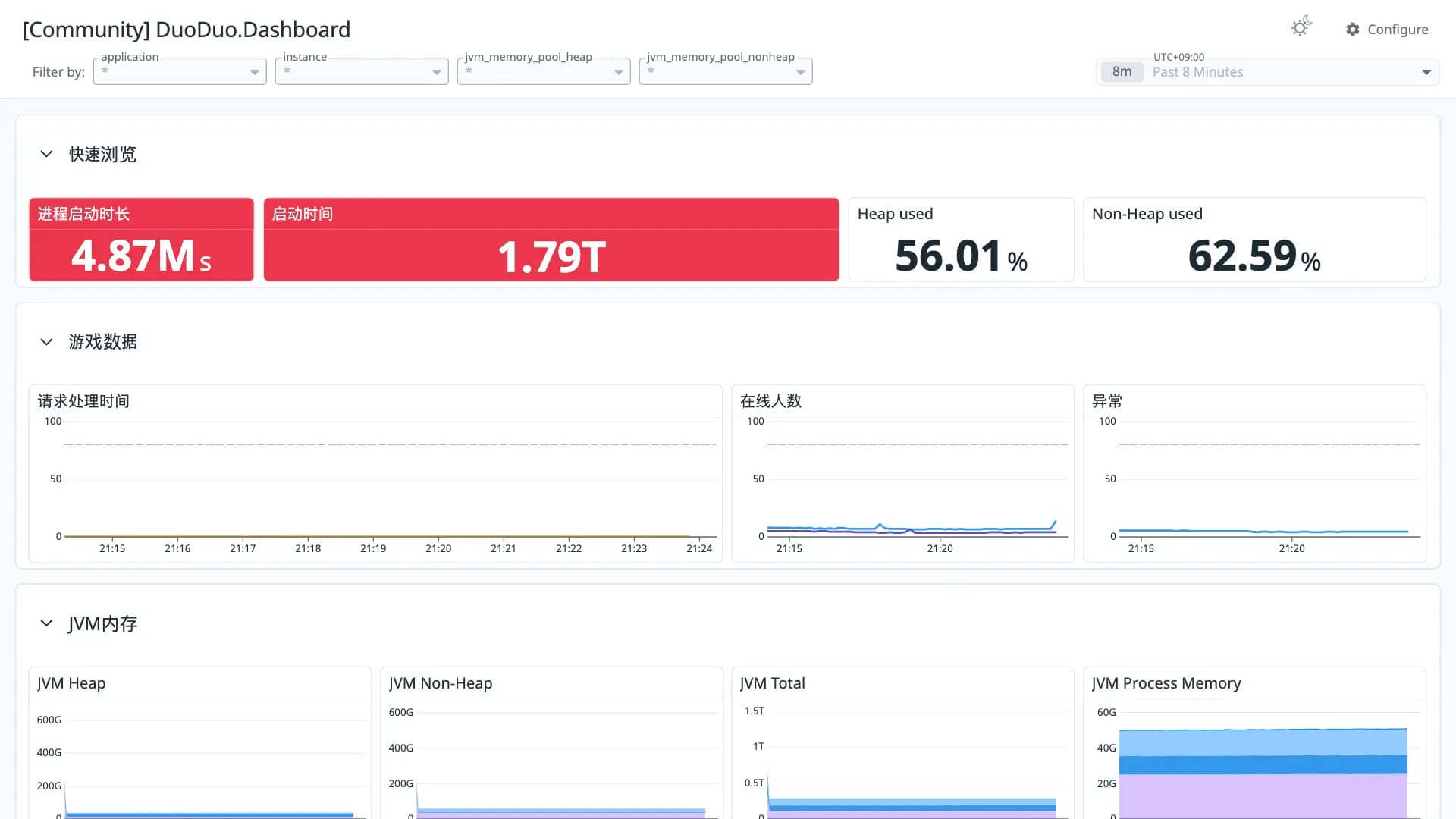 DuoDuo.Dashboard