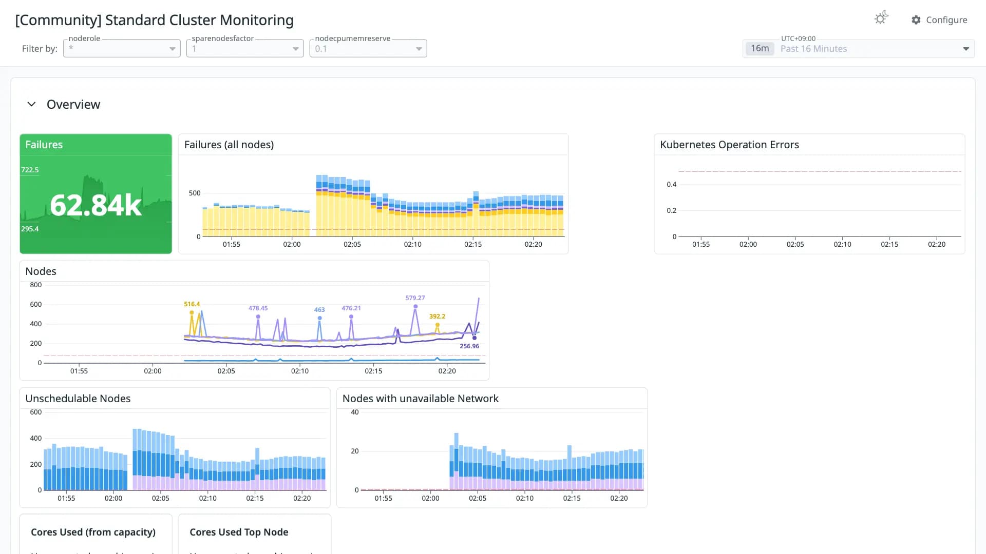 Standard Cluster Monitoring