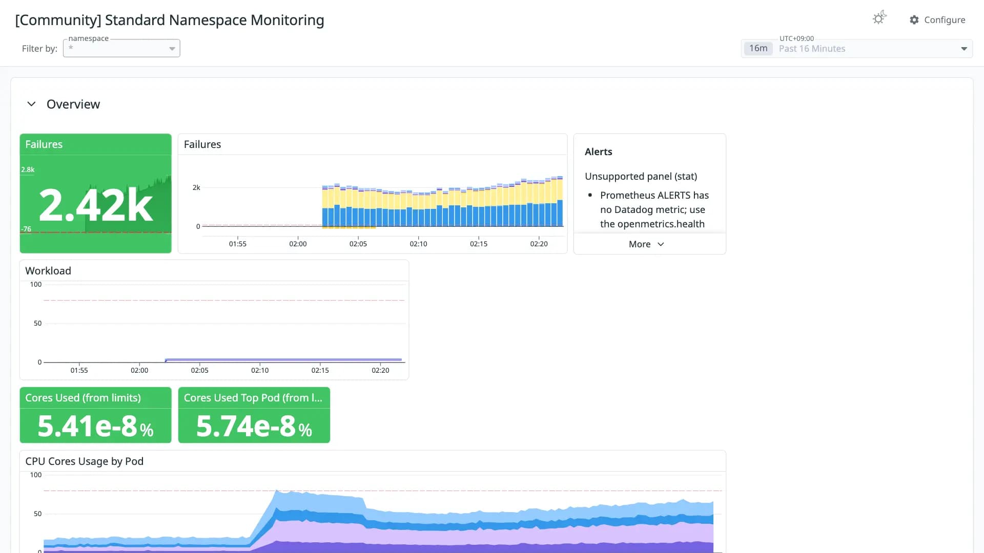 Standard Namespace Monitoring