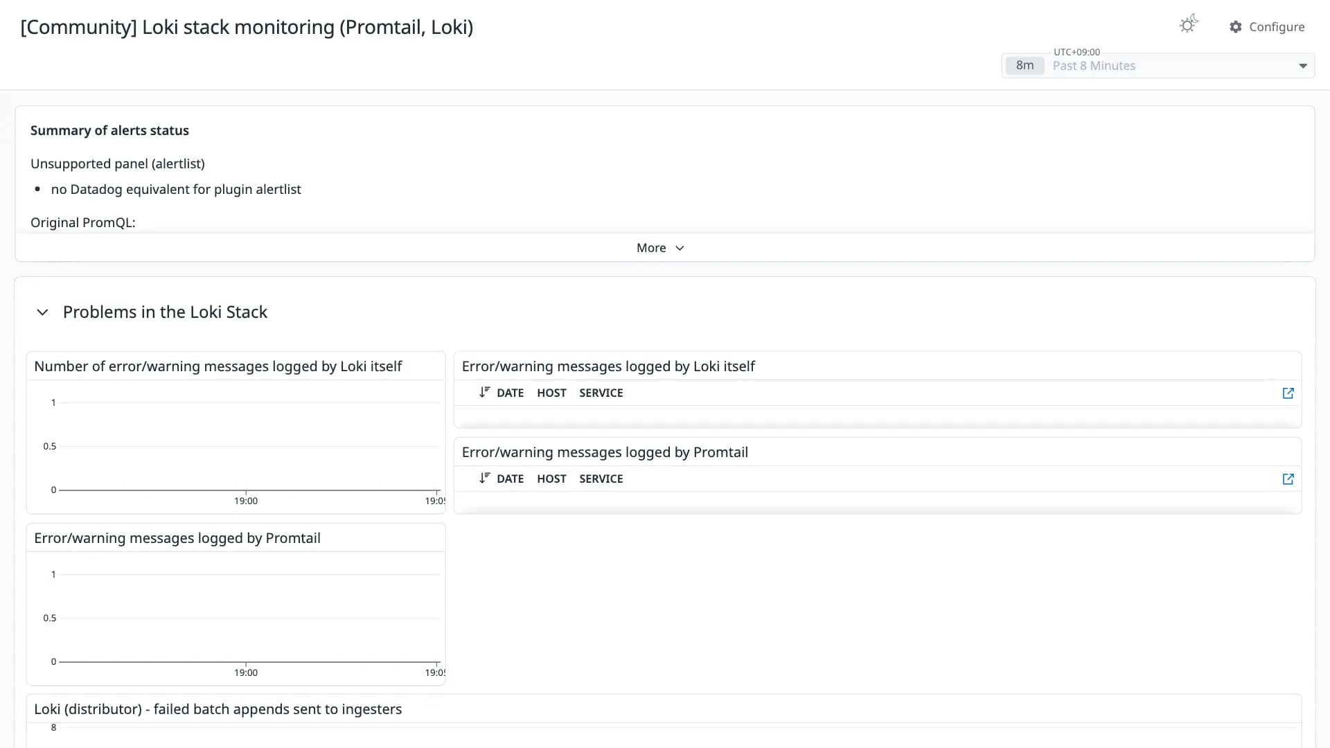 Loki stack monitoring (Promtail, Loki)