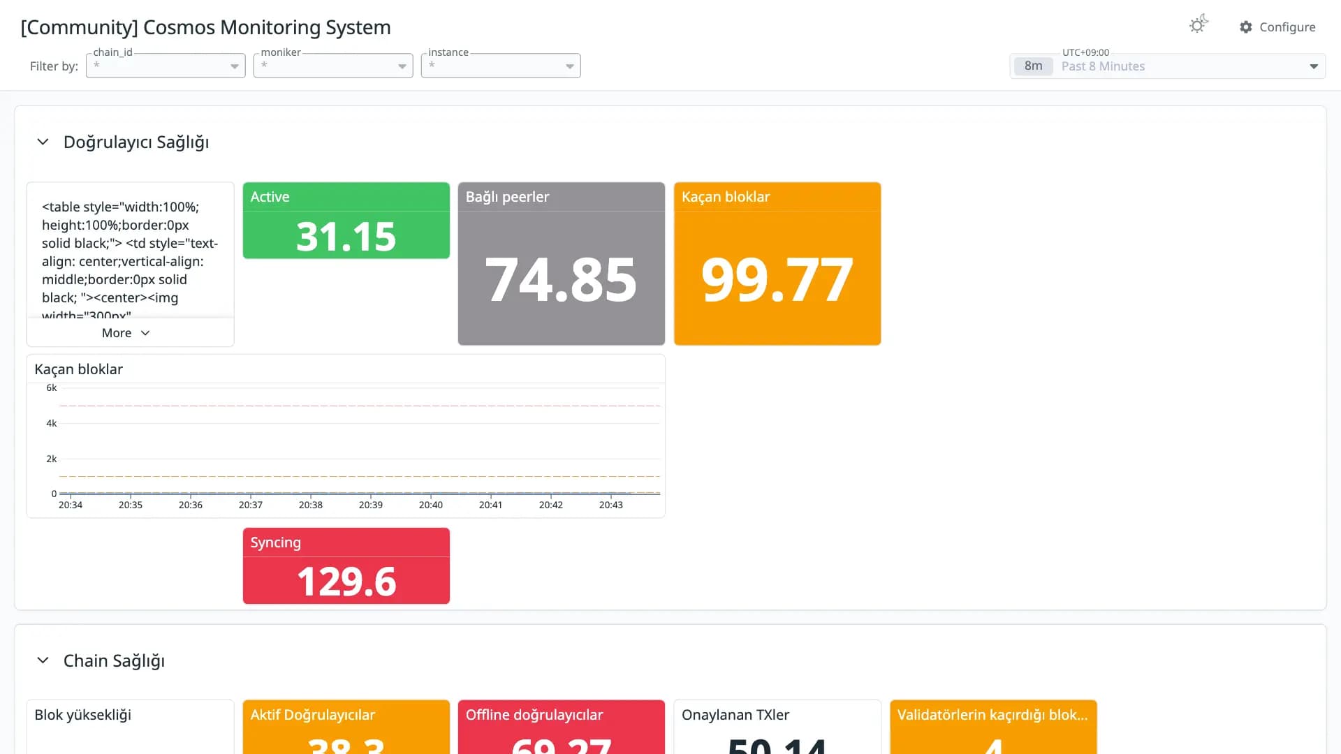Cosmos Monitoring System