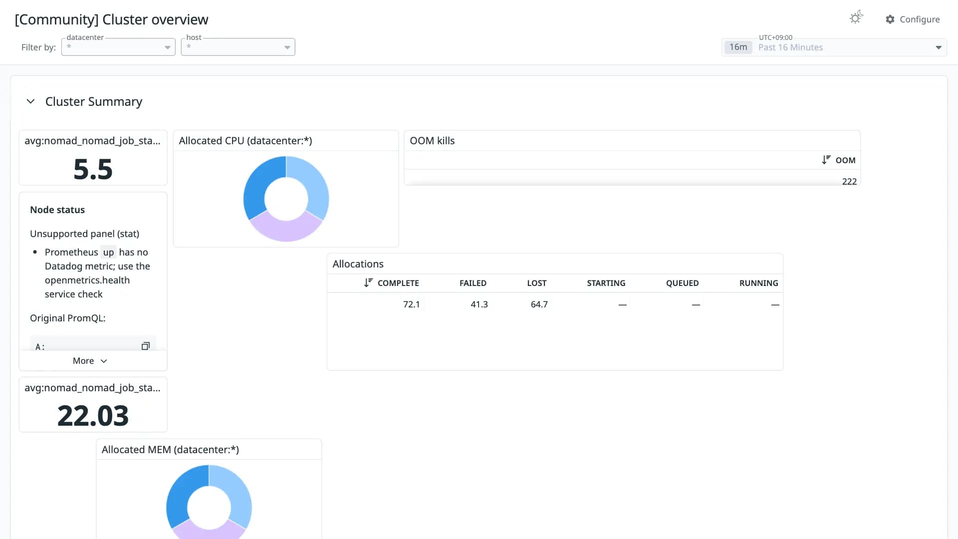 Cluster overview