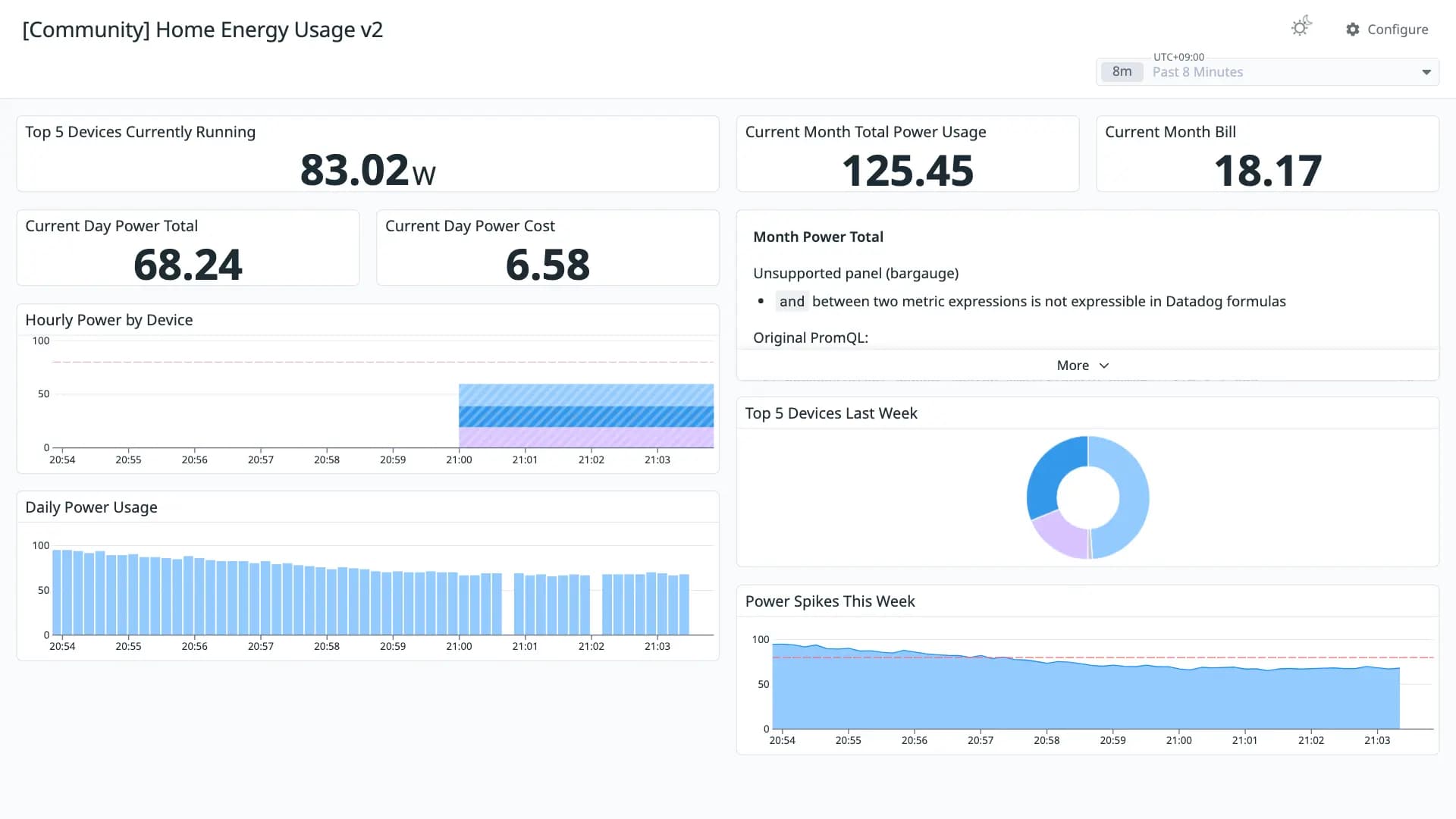 Home Energy Usage v2