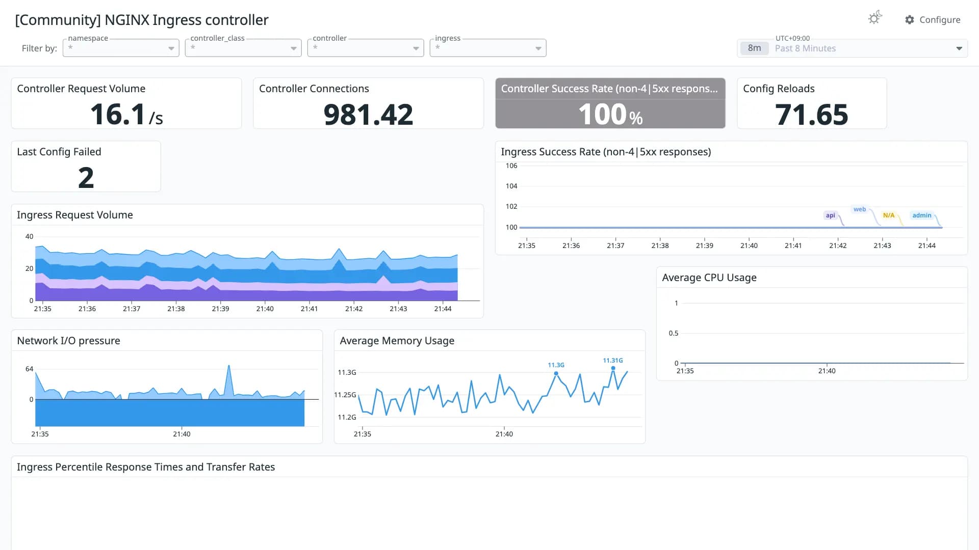 NGINX Ingress controller