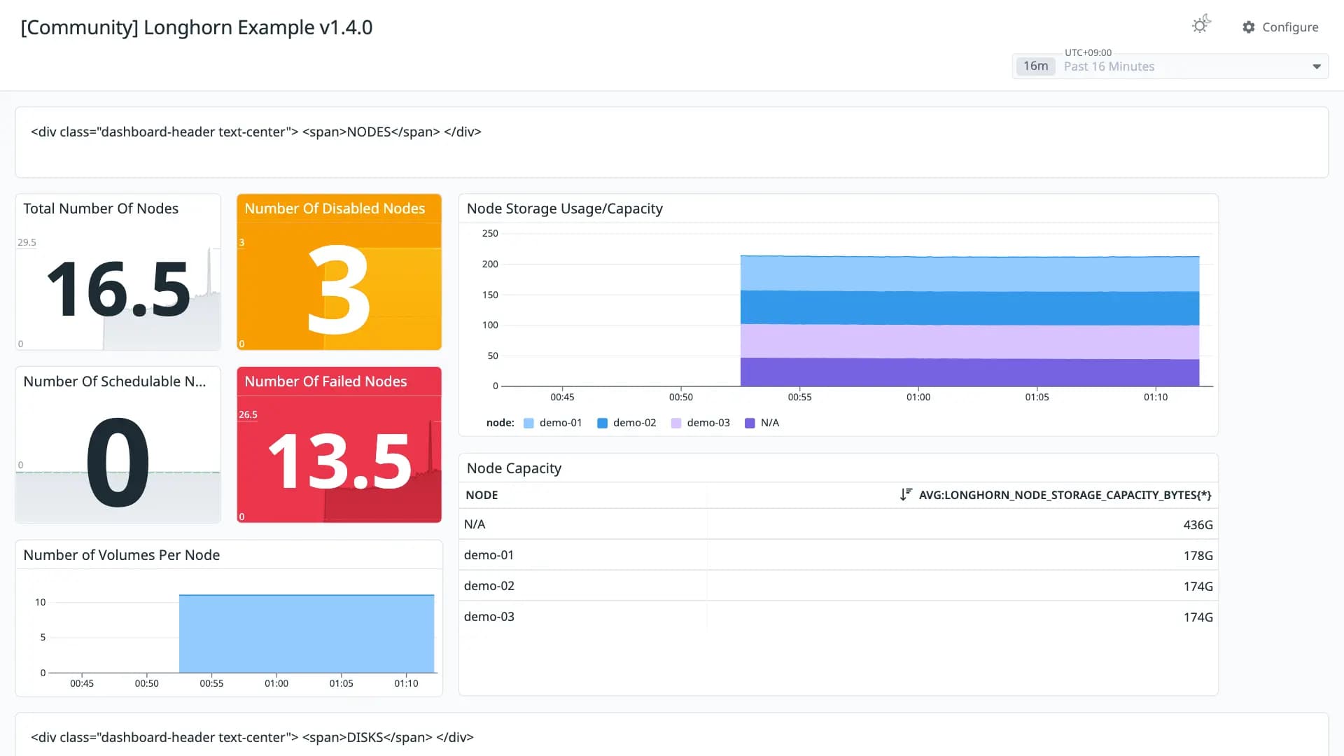 Longhorn Example v1.4.0
