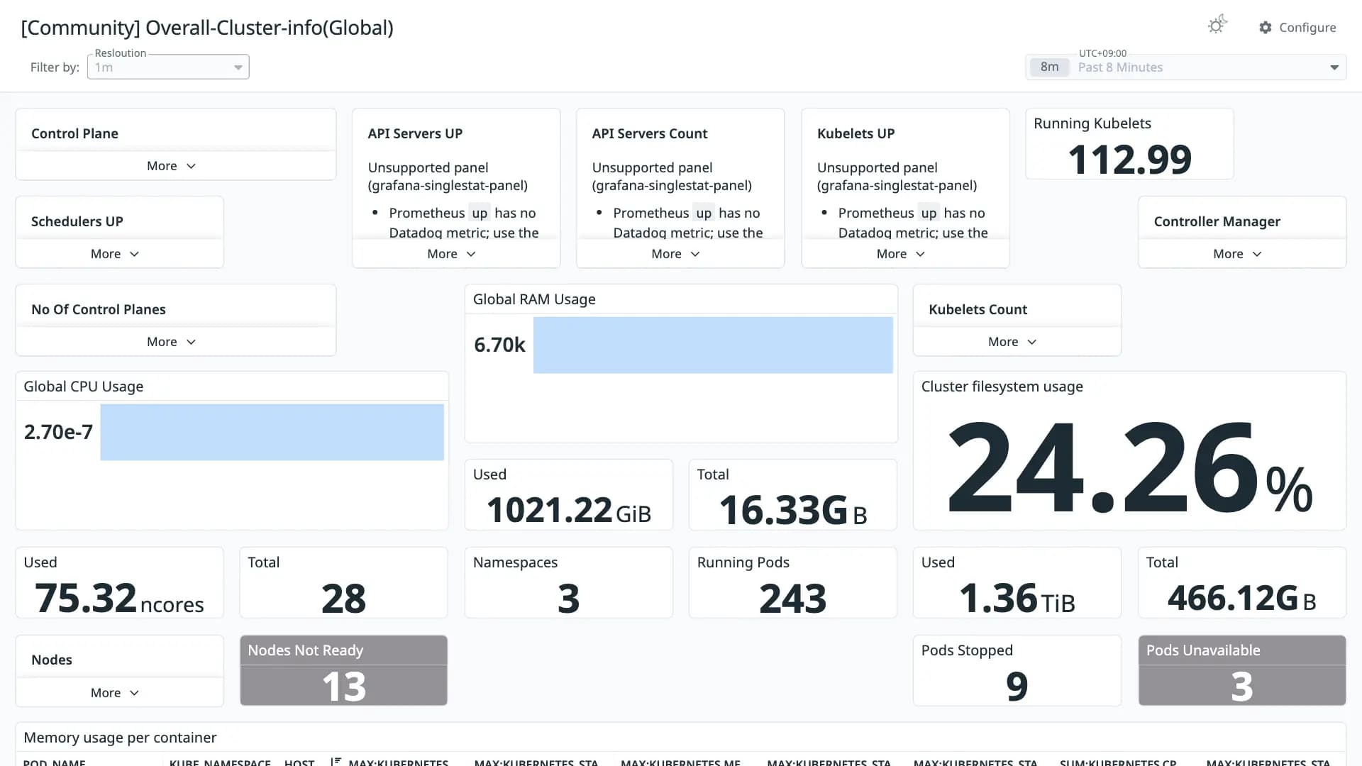 Overall-Cluster-info(Global)