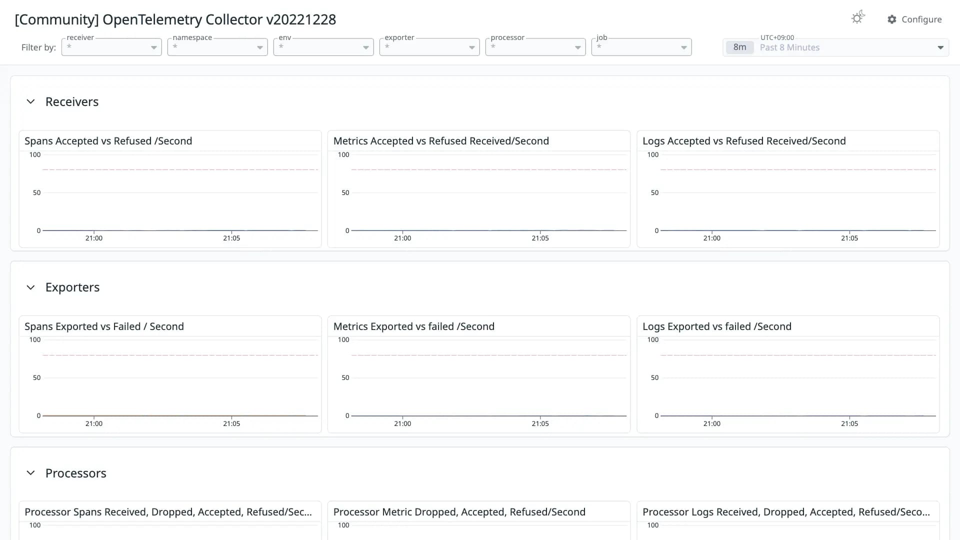 OpenTelemetry Collector v20221228