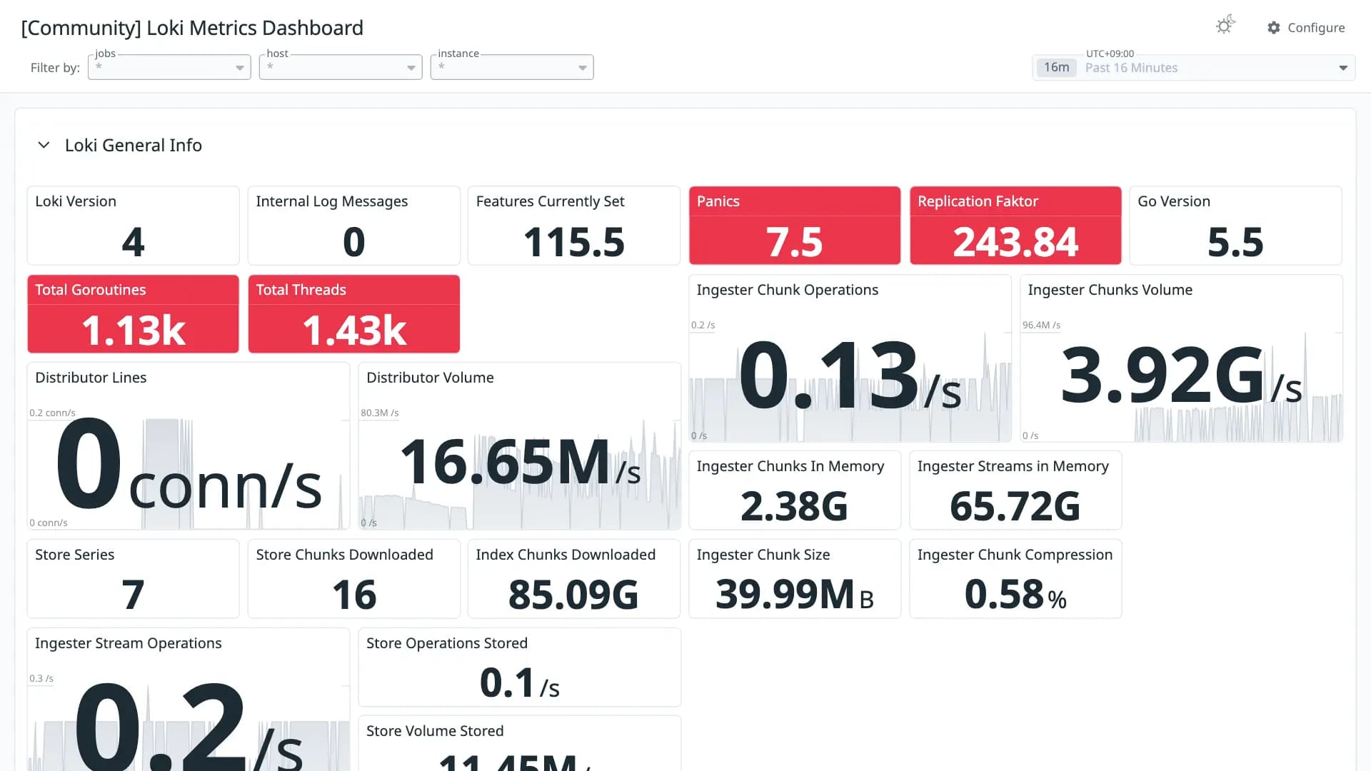 Loki Metrics Dashboard
