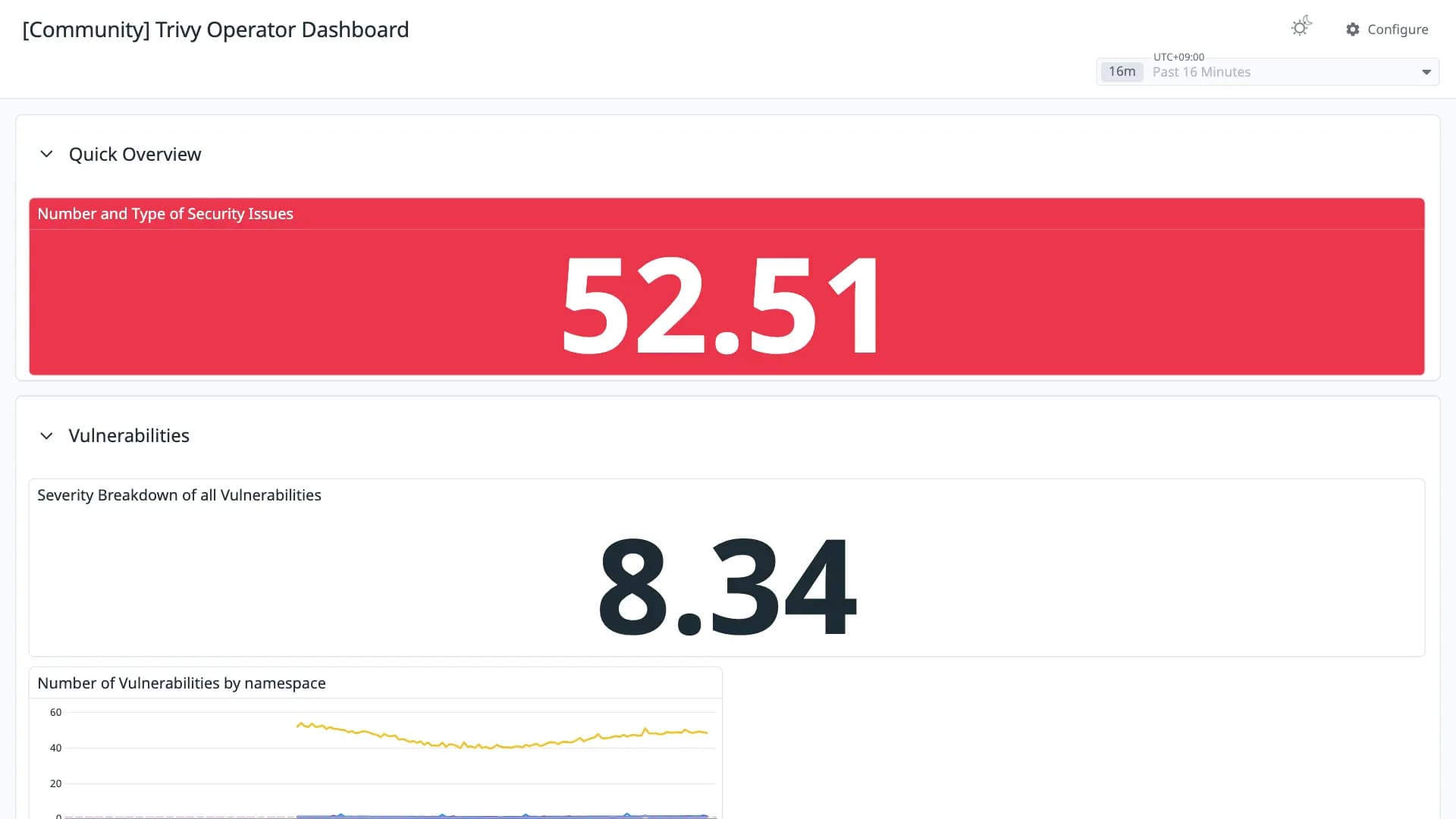 Trivy Operator Dashboard