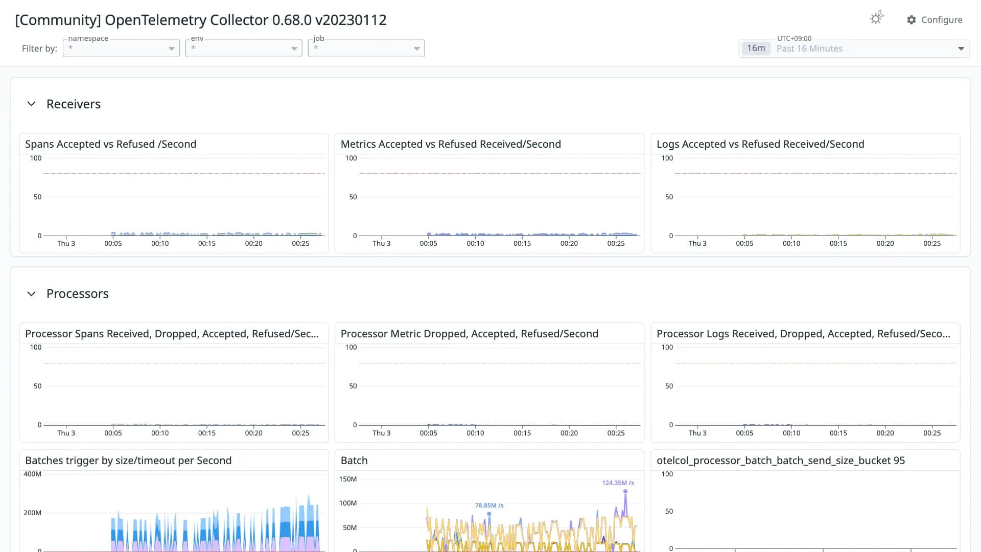OpenTelemetry Collector 0.68.0 v20230112