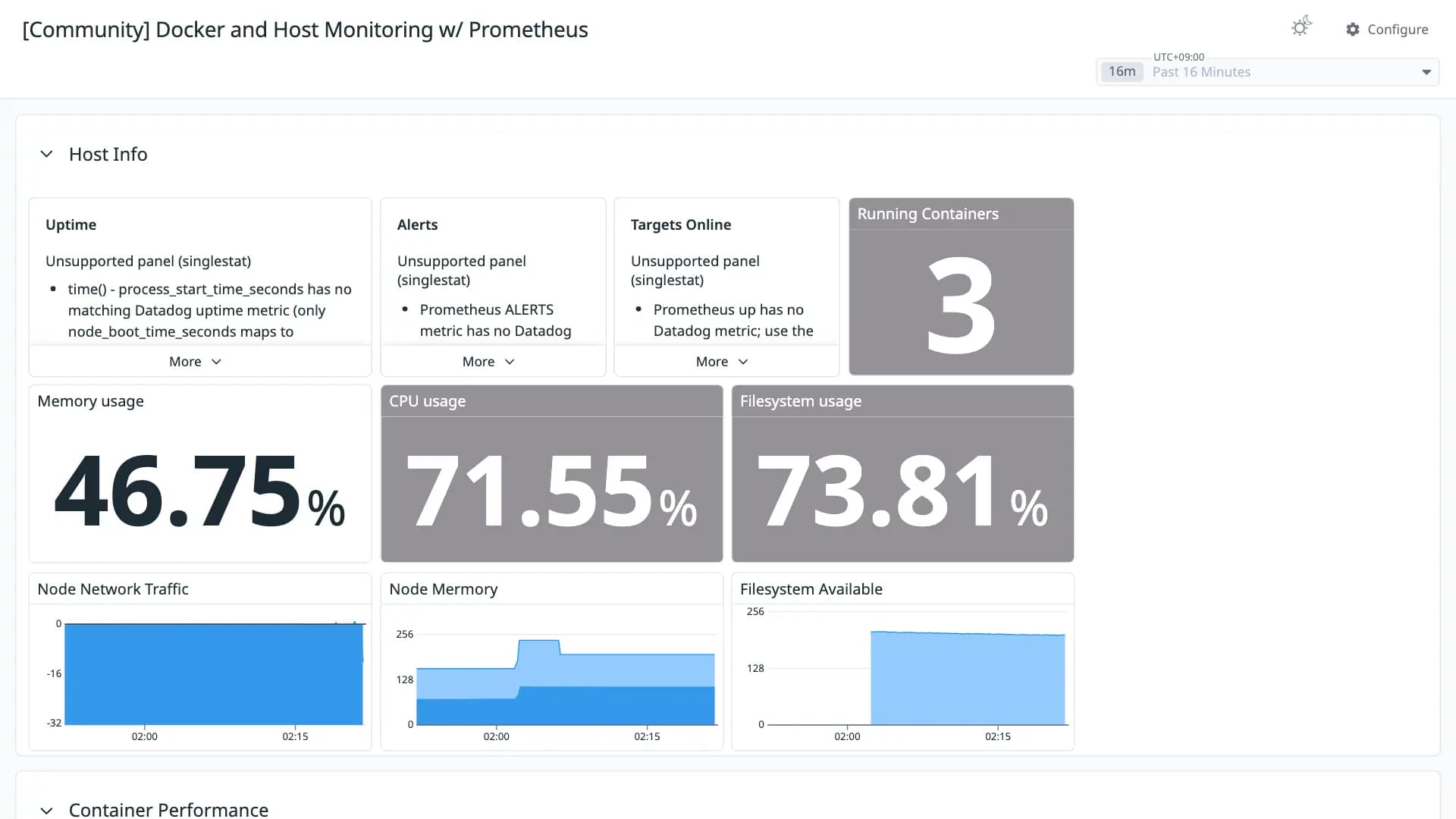 Docker and Host Monitoring w/ Prometheus
