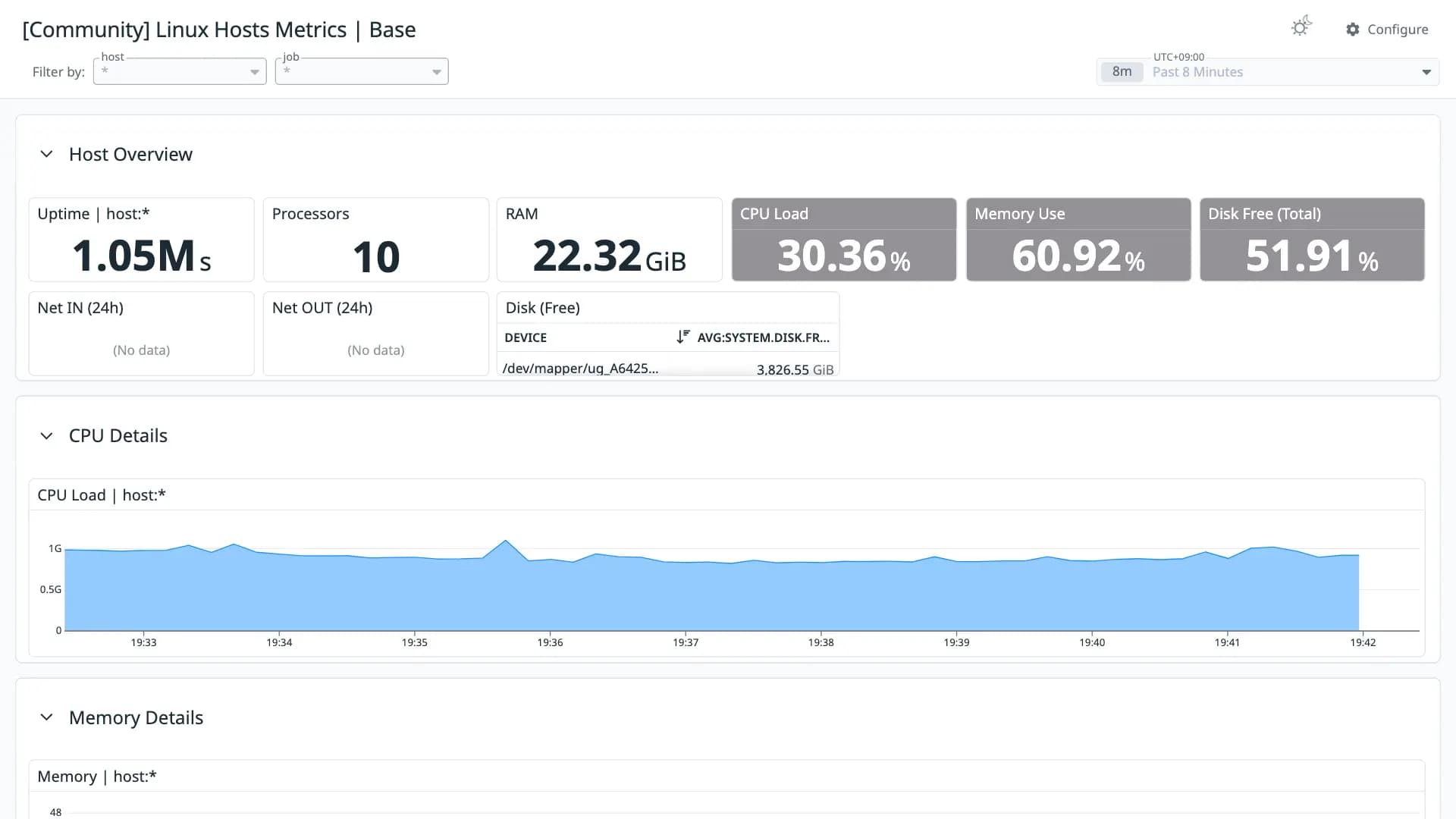 Linux Hosts Metrics | Base