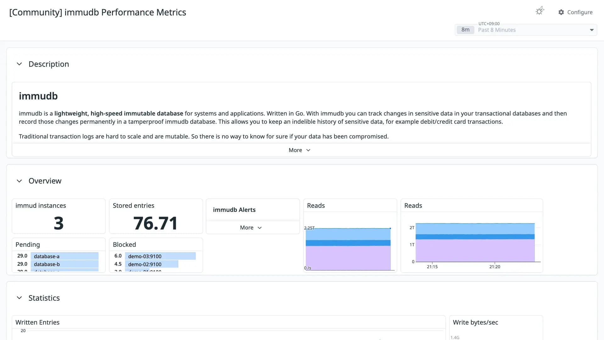 immudb Performance Metrics