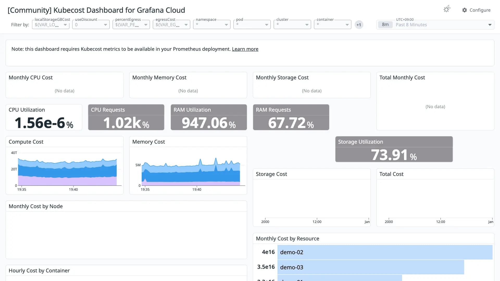 Kubecost Dashboard for Grafana Cloud