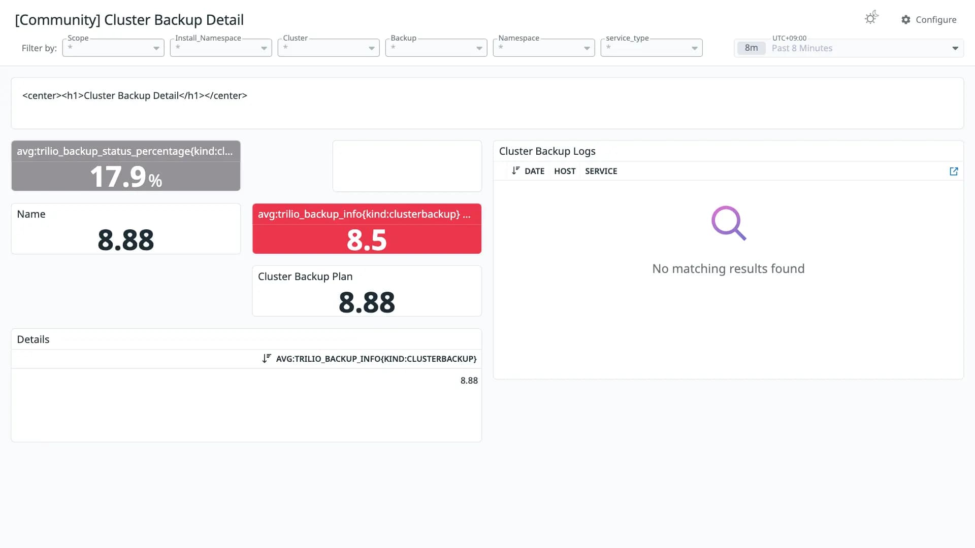 Cluster Backup Detail