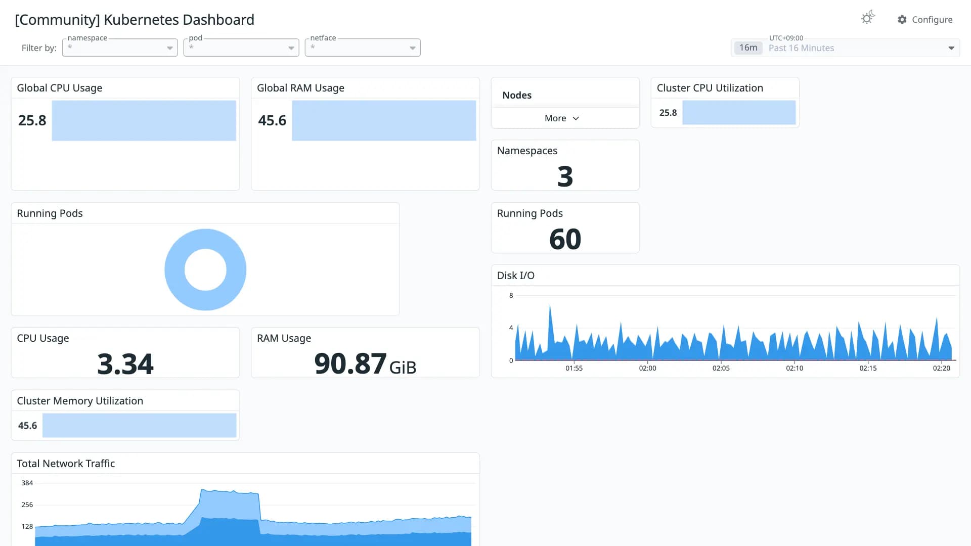 Kubernetes Dashboard