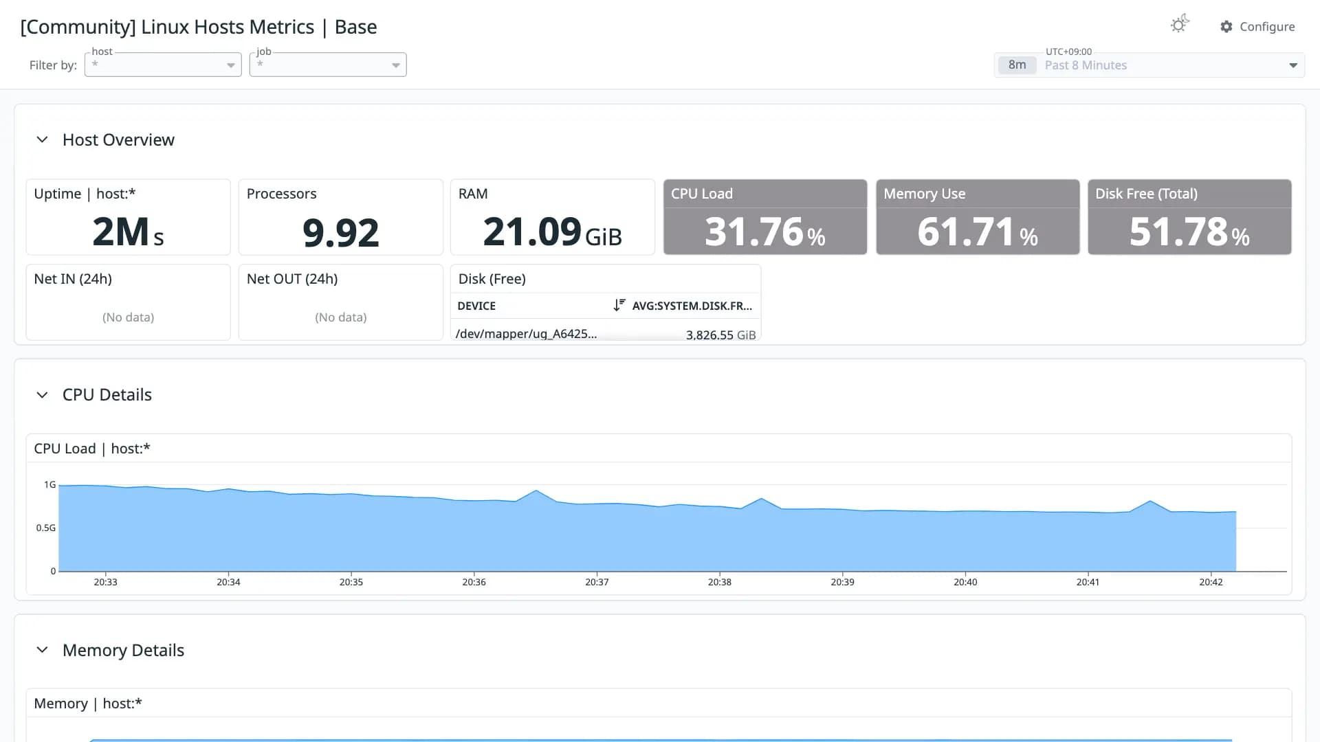 Linux Hosts Metrics | Base