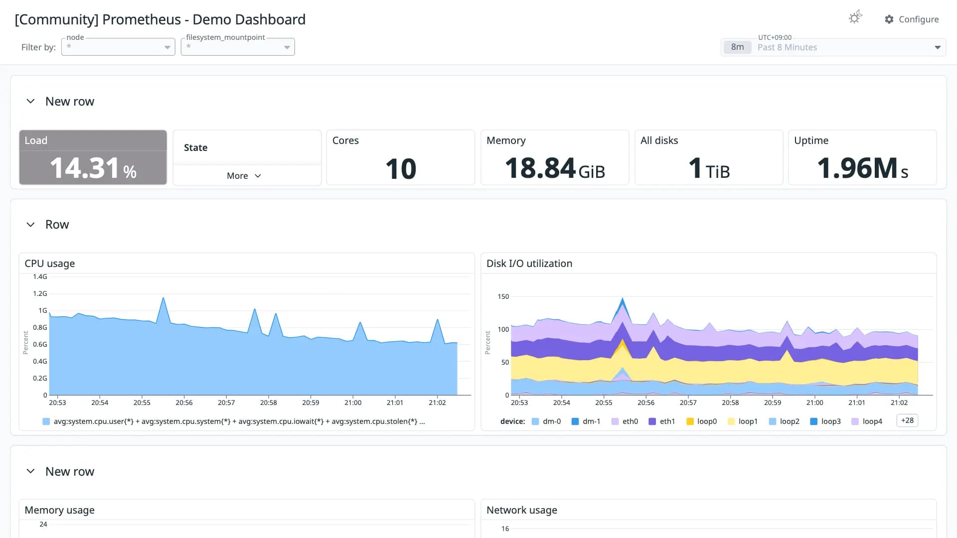 Prometheus - Demo Dashboard