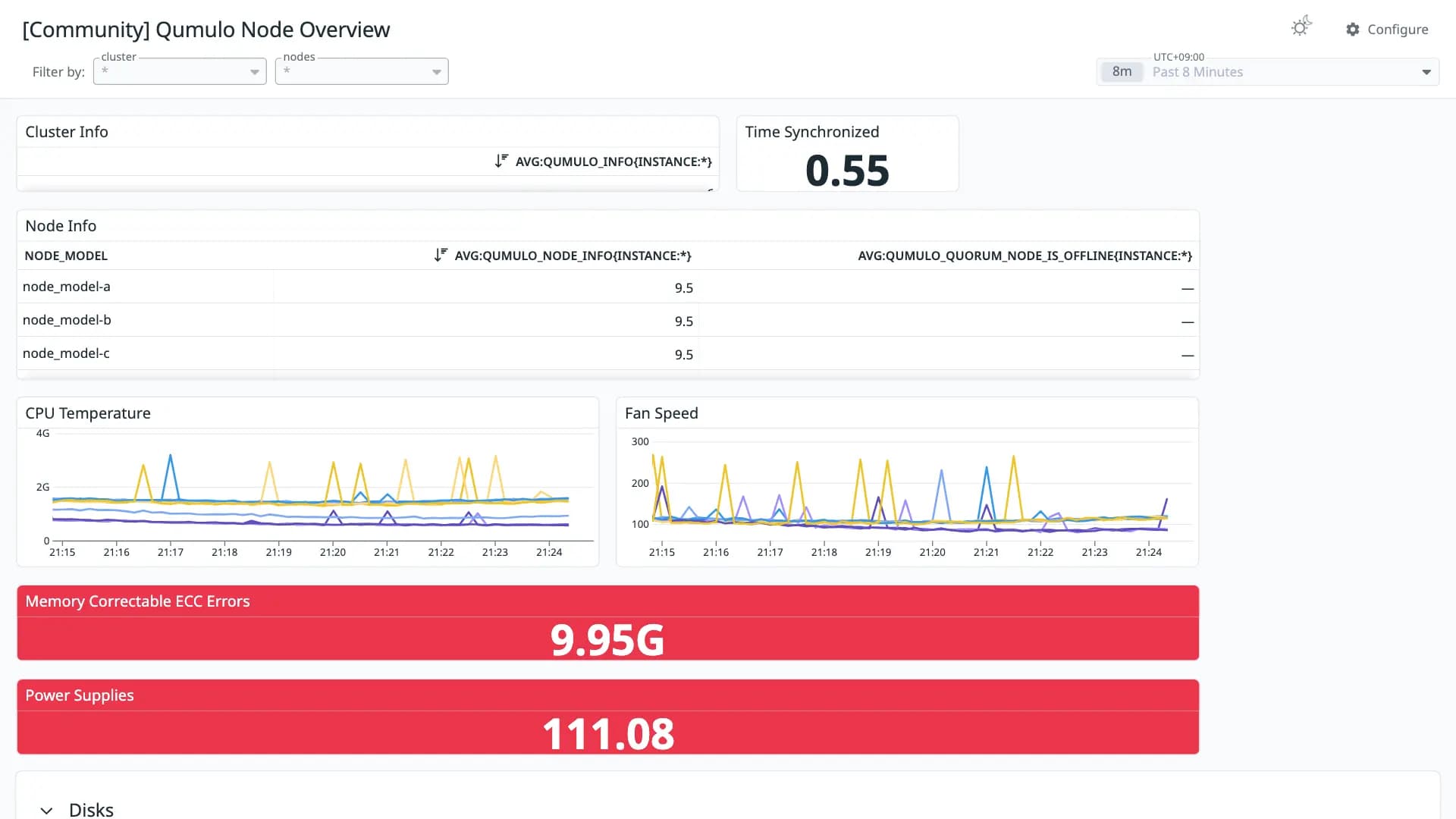 Qumulo Node Overview