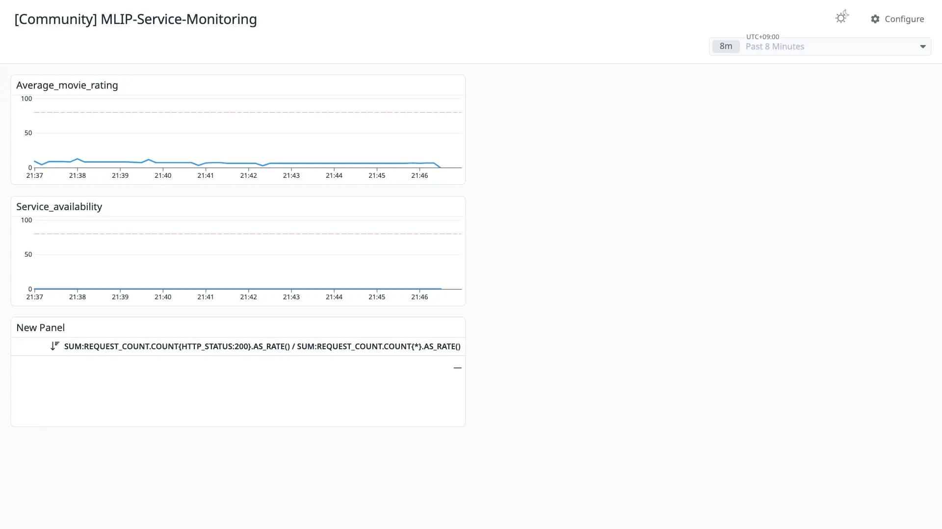 MLIP-Service-Monitoring