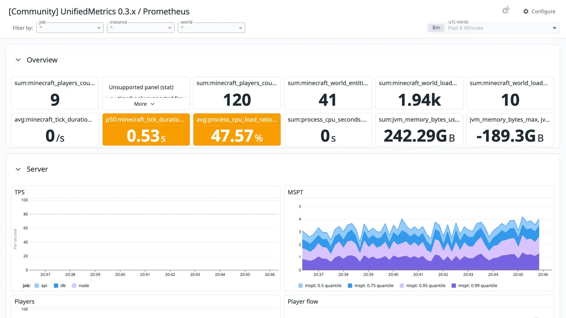 UnifiedMetrics 0.3.x / Prometheus