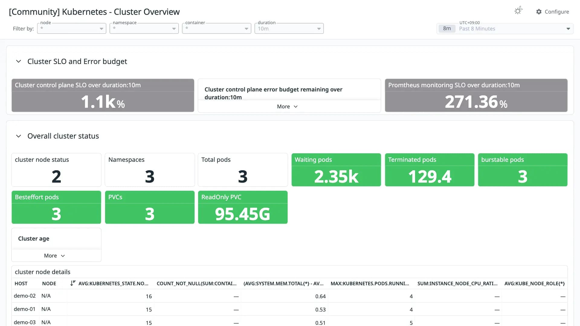 Kubernetes - Cluster Overview