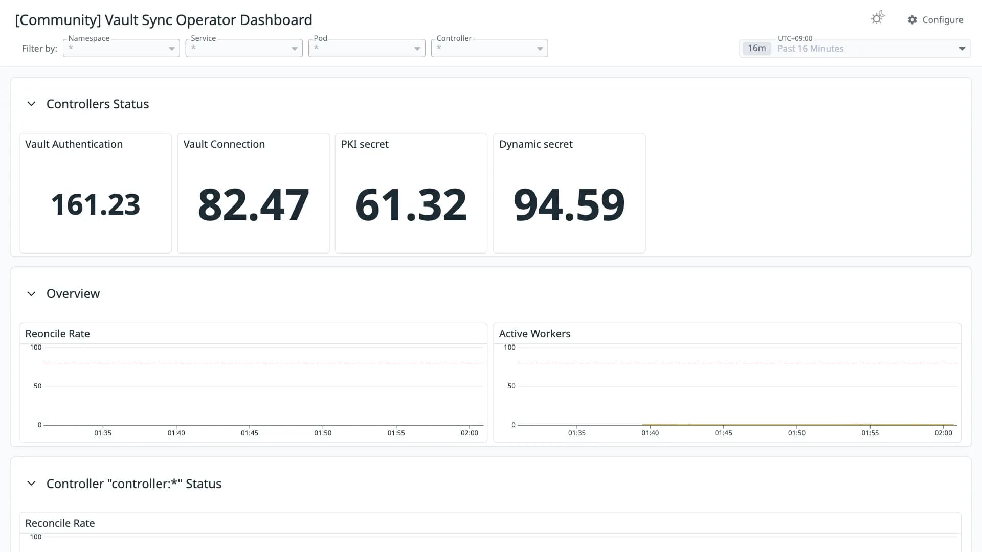 Vault Sync Operator Dashboard