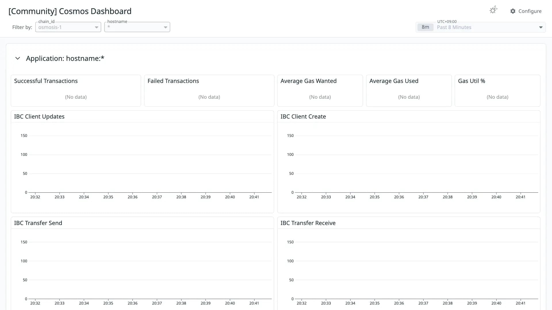 Cosmos Dashboard