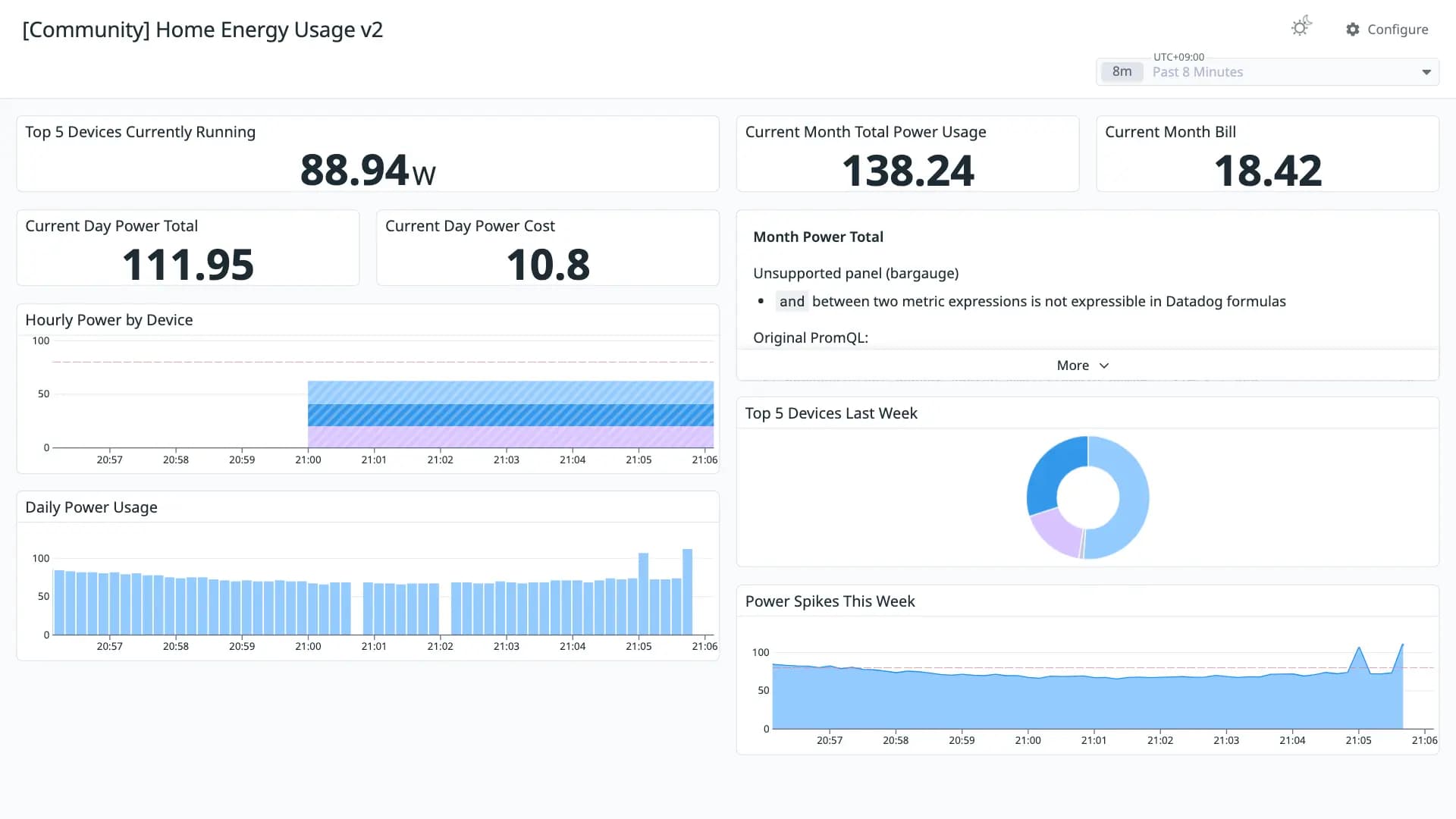 Home Energy Usage v2