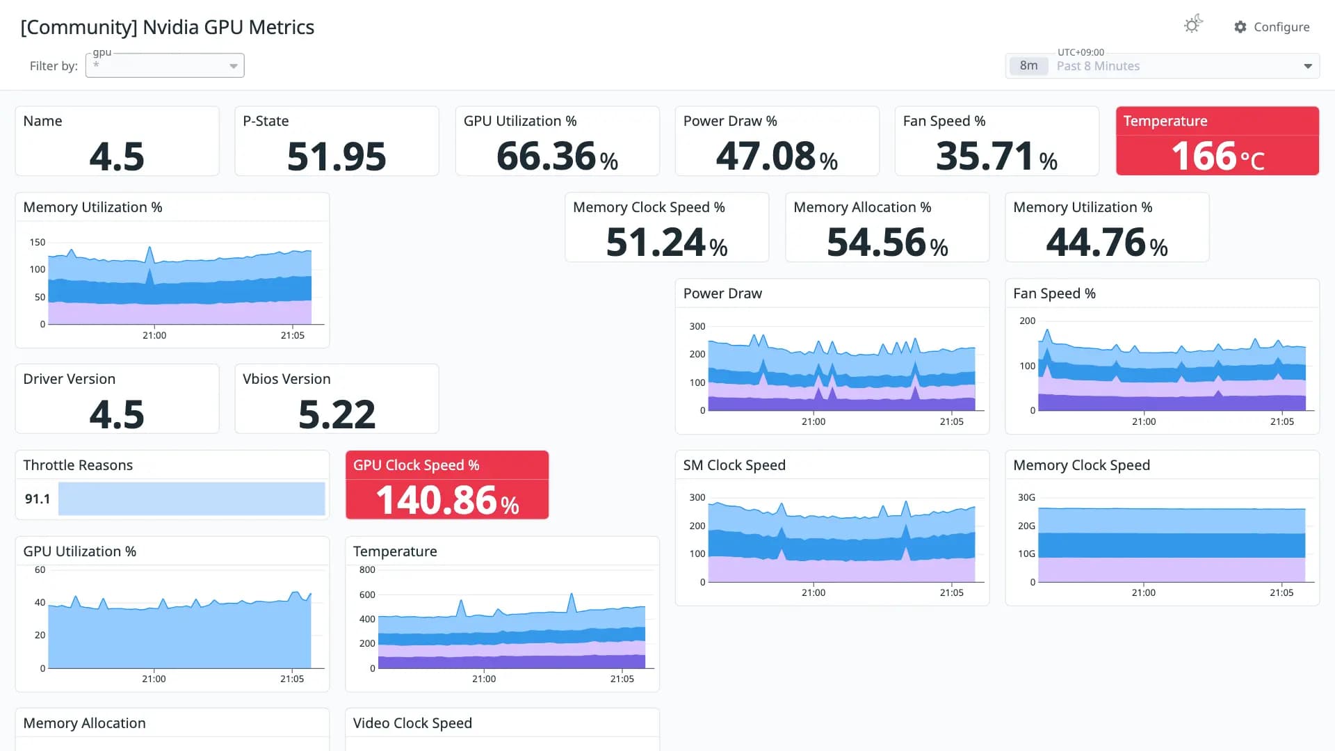 Nvidia GPU Metrics