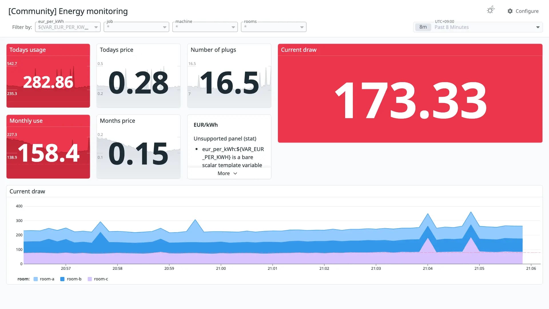 Energy monitoring