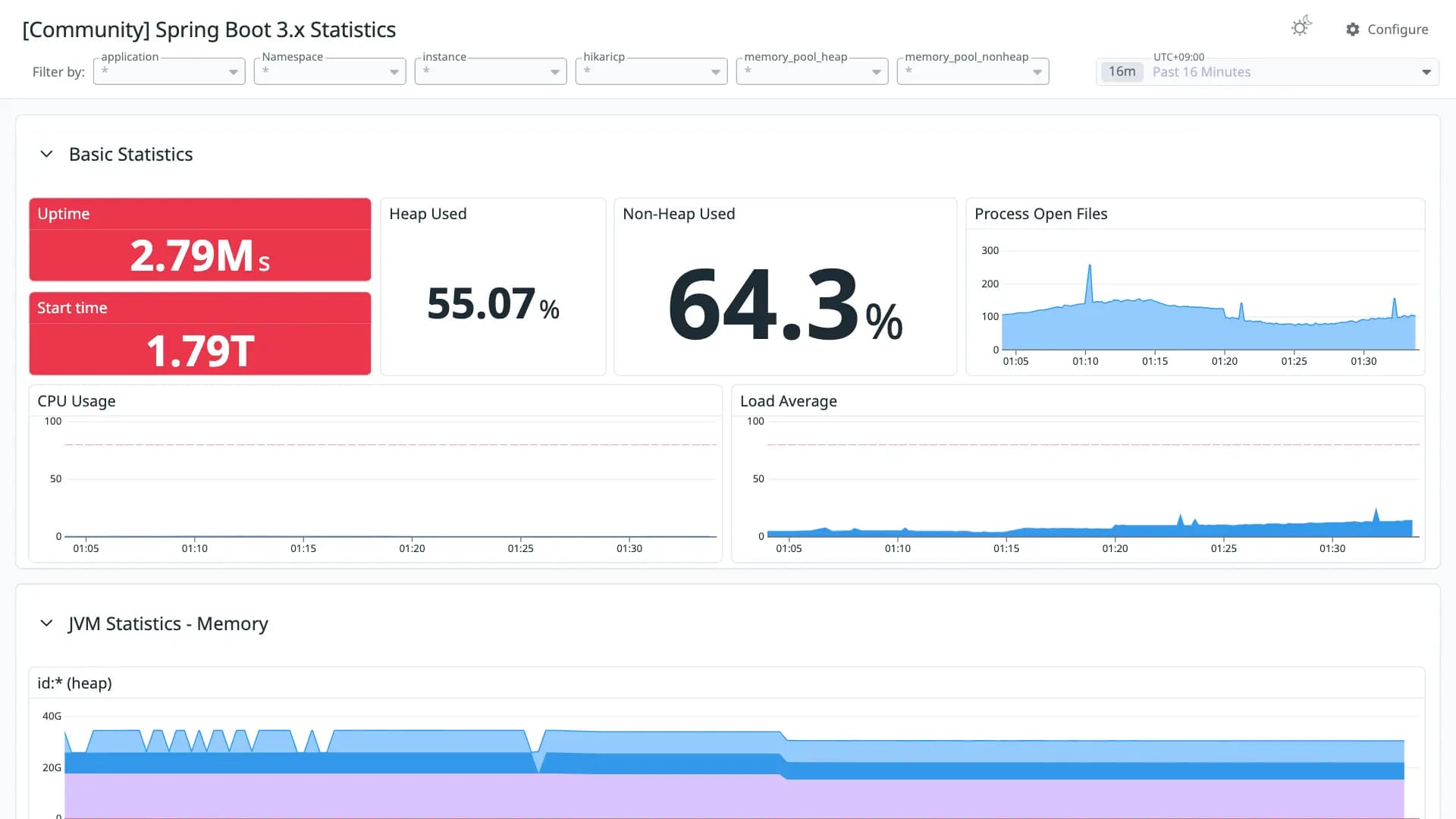 Spring Boot 3.x Statistics