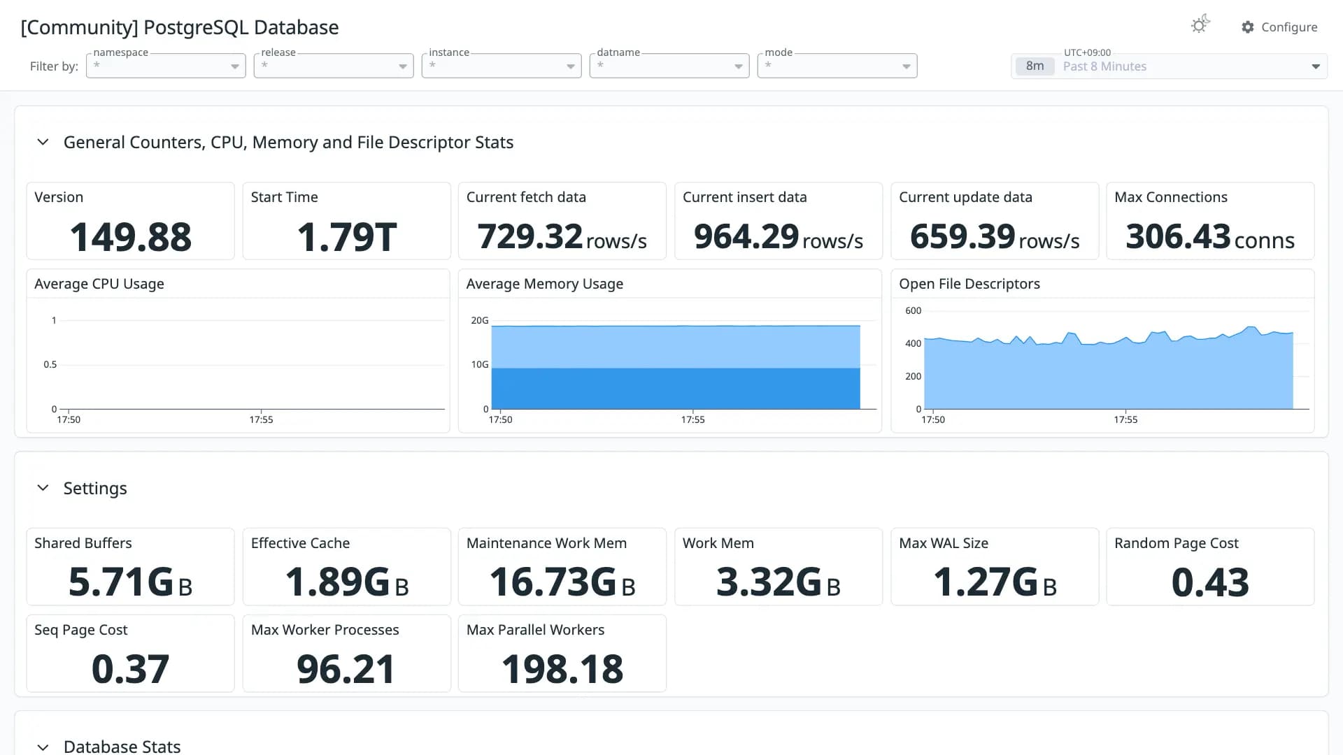 PostgreSQL Database