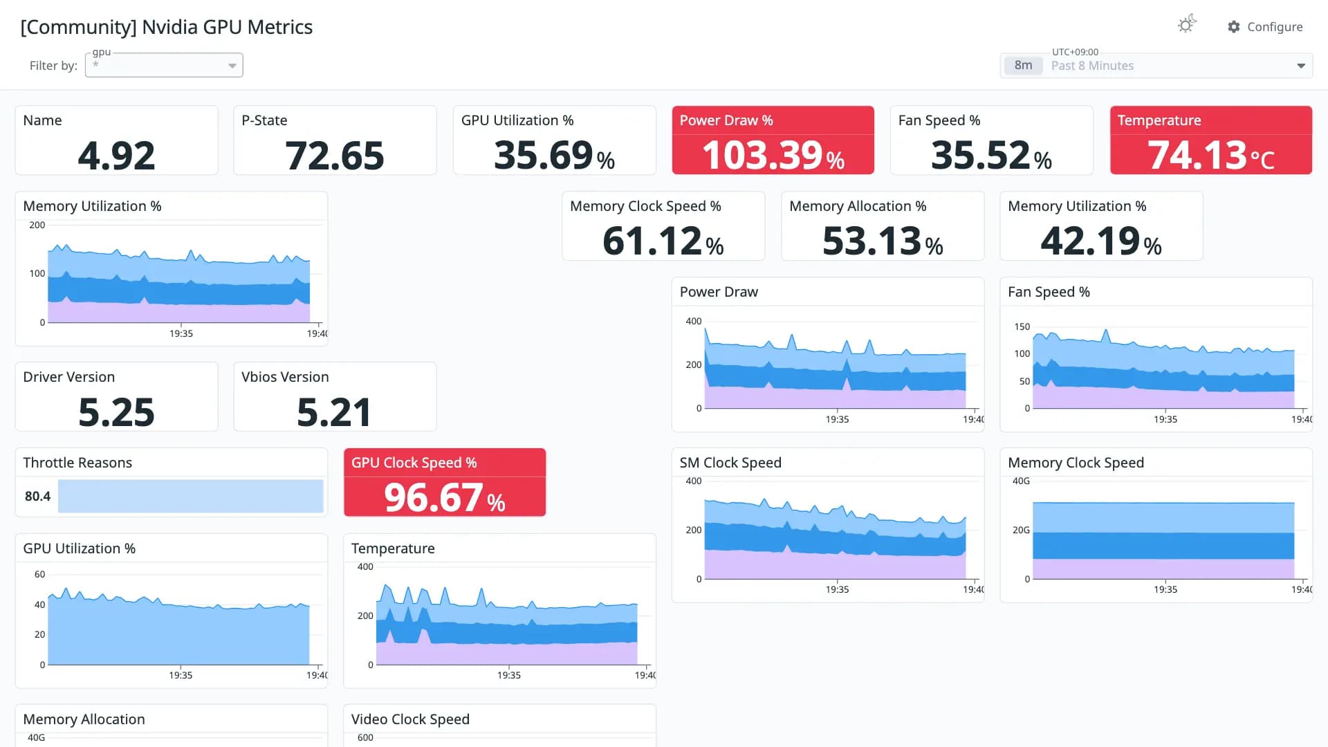 Nvidia GPU Metrics