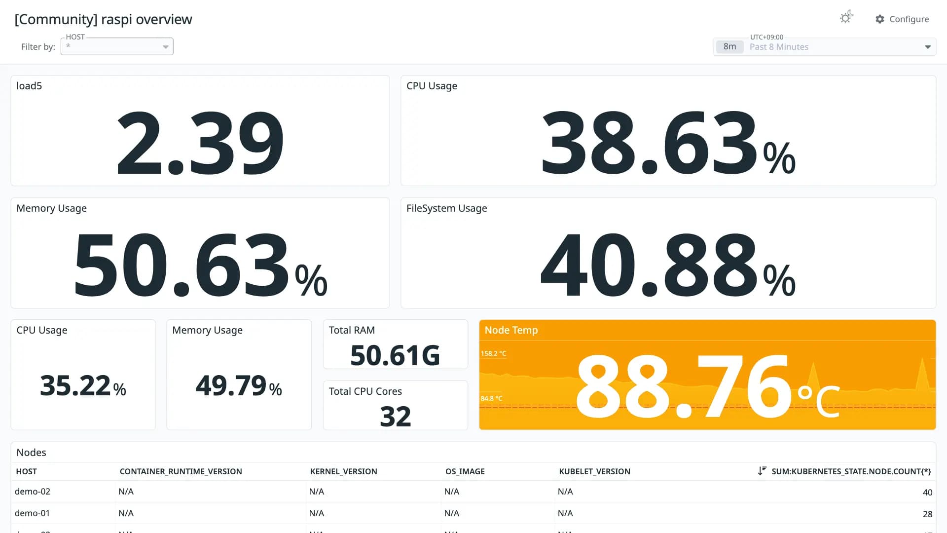 raspi overview