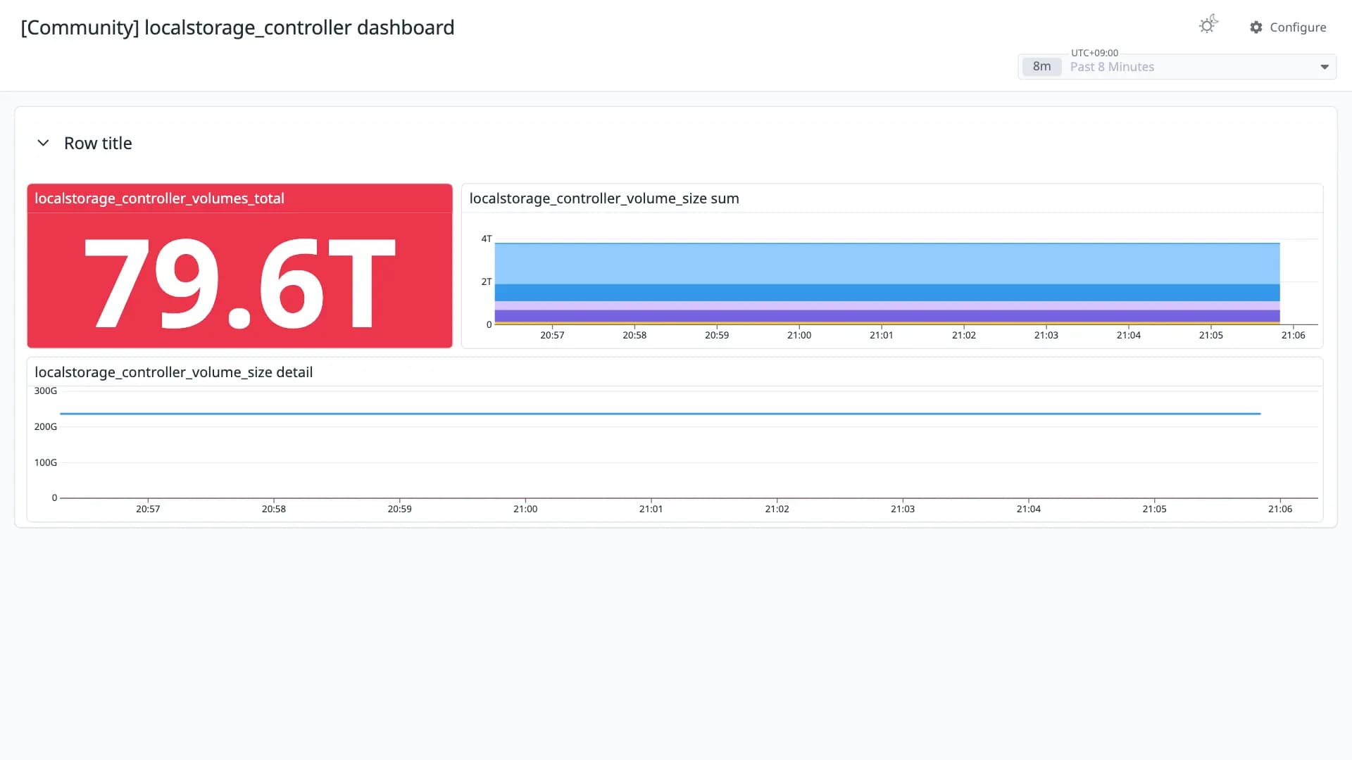 localstorage_controller  dashboard
